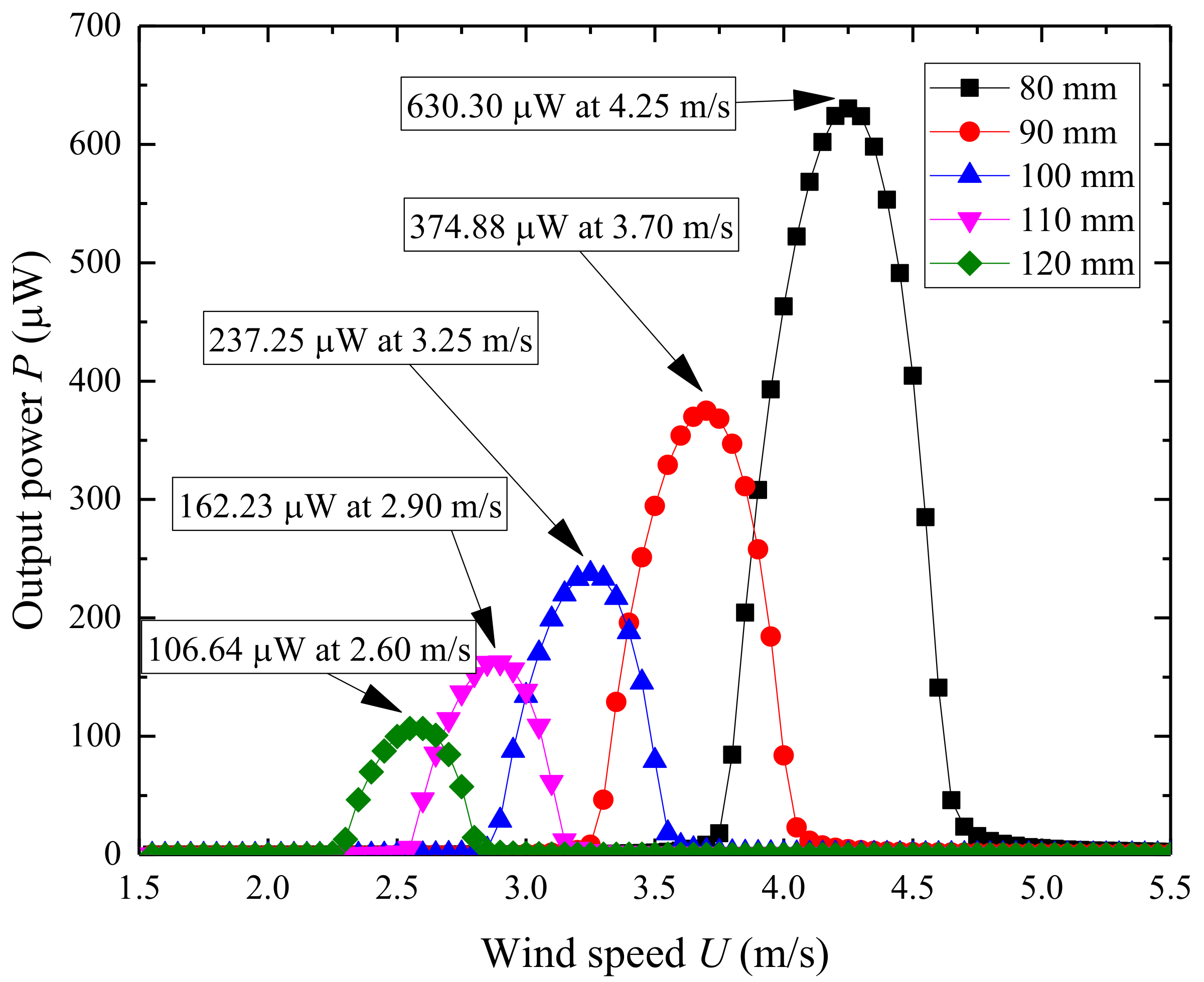 Micromachines 09 00667 g010