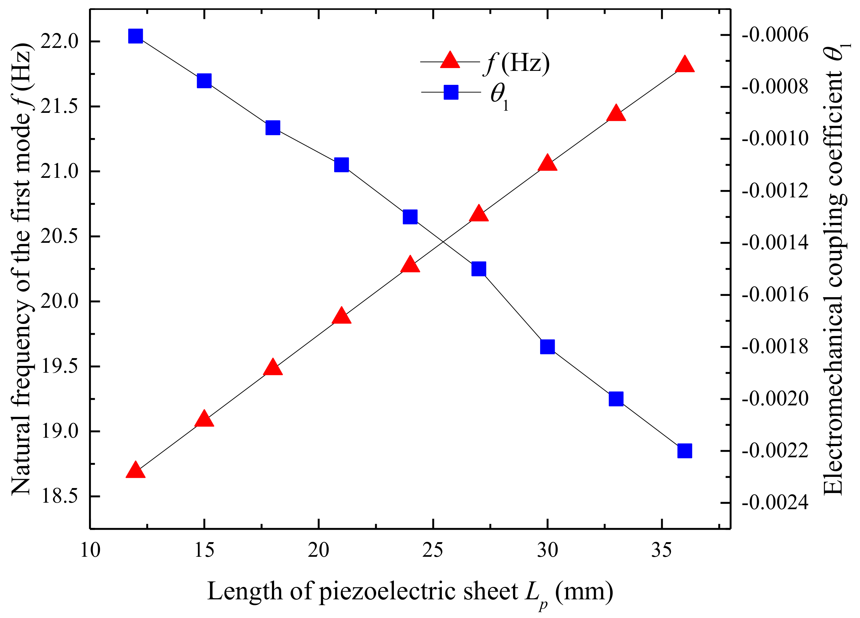 Micromachines 09 00667 g011