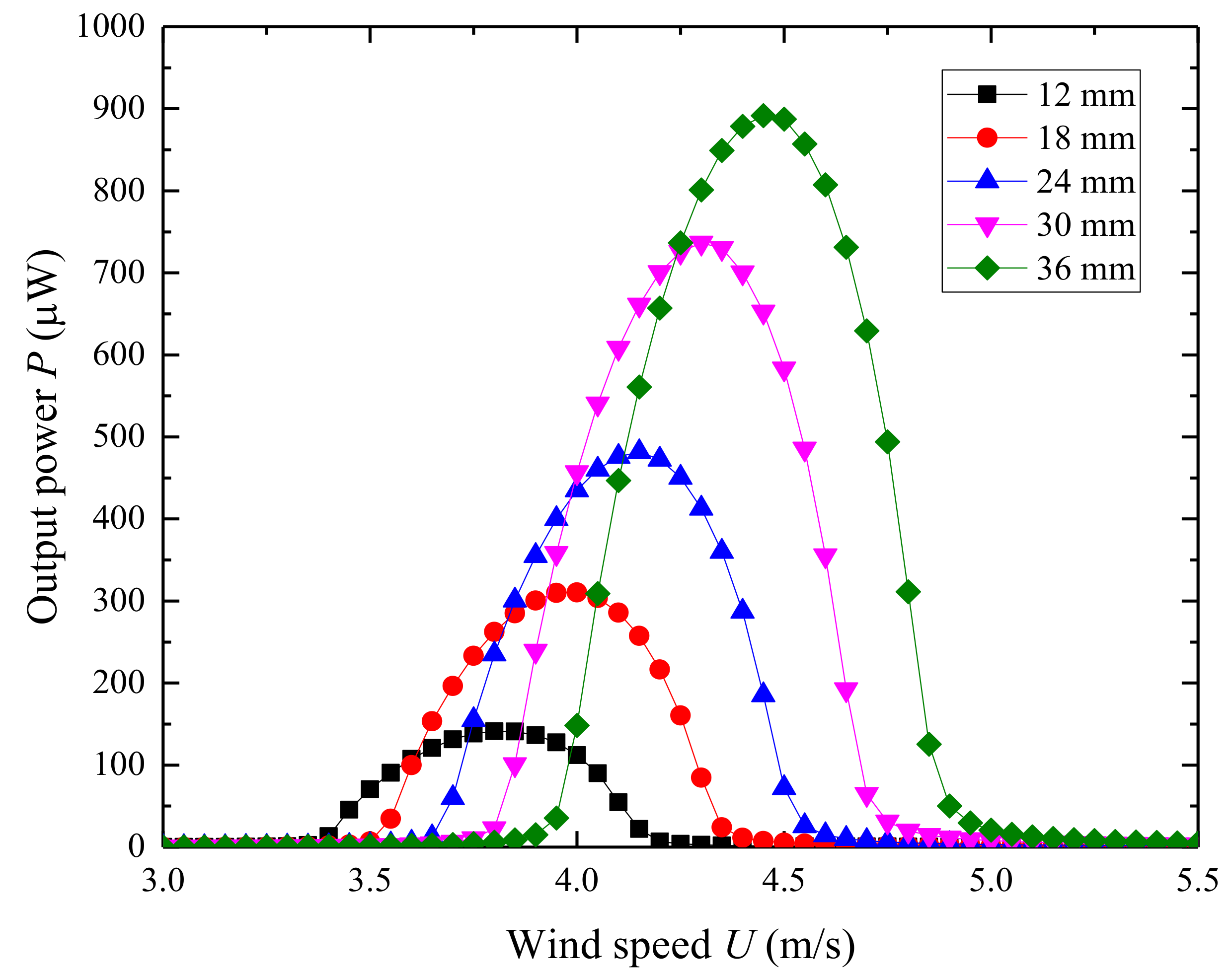 Micromachines 09 00667 g012