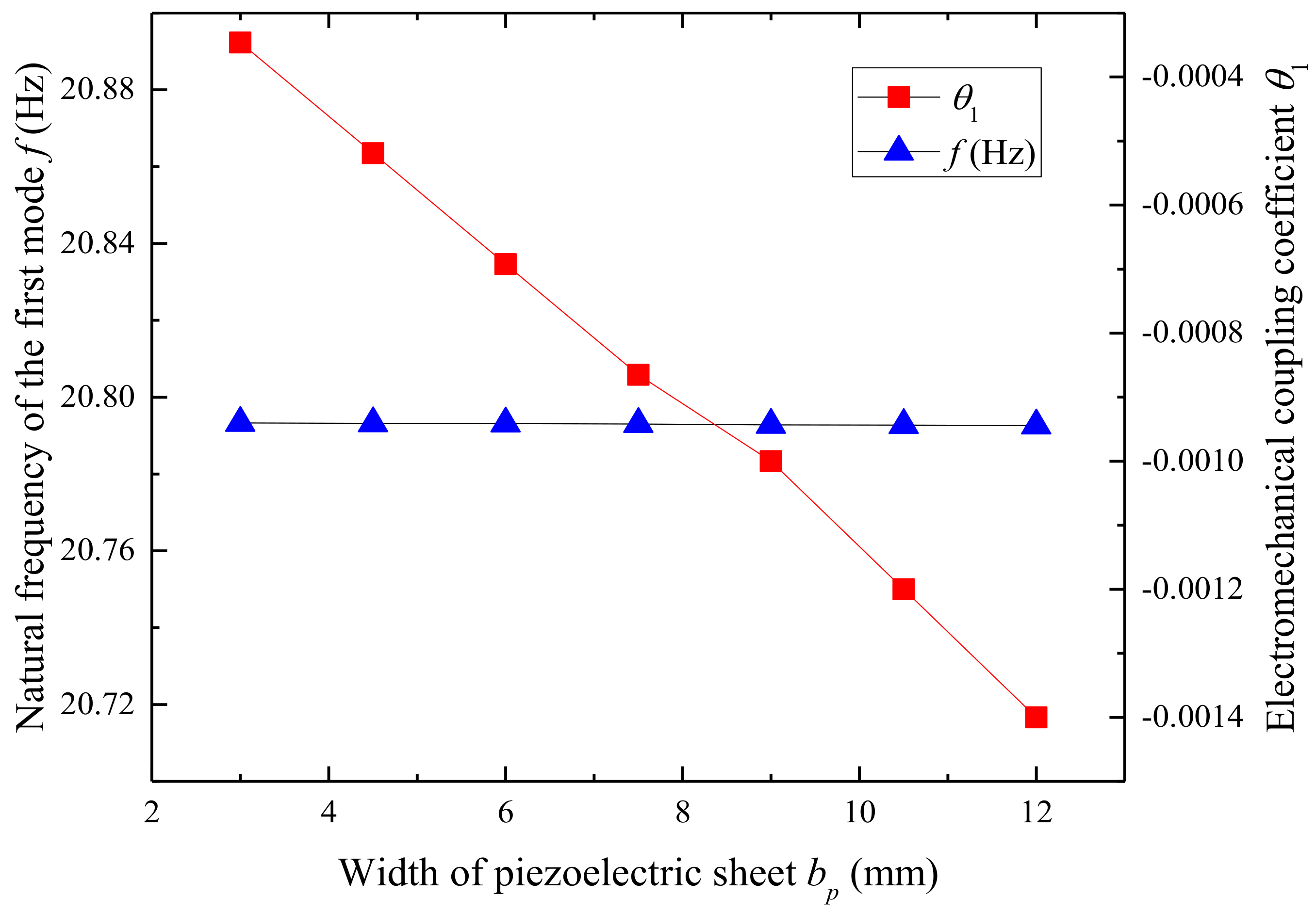 Micromachines 09 00667 g013