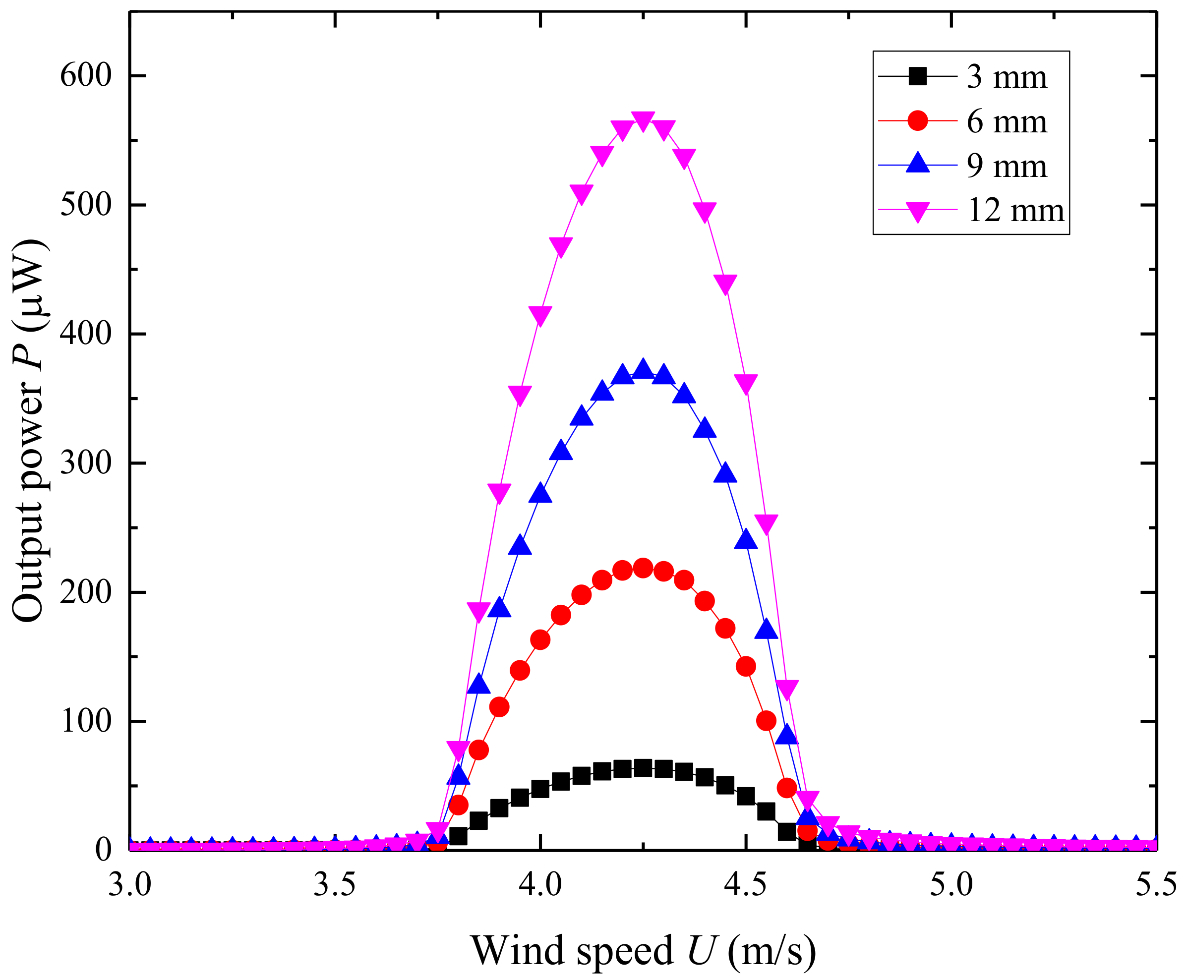Micromachines 09 00667 g014