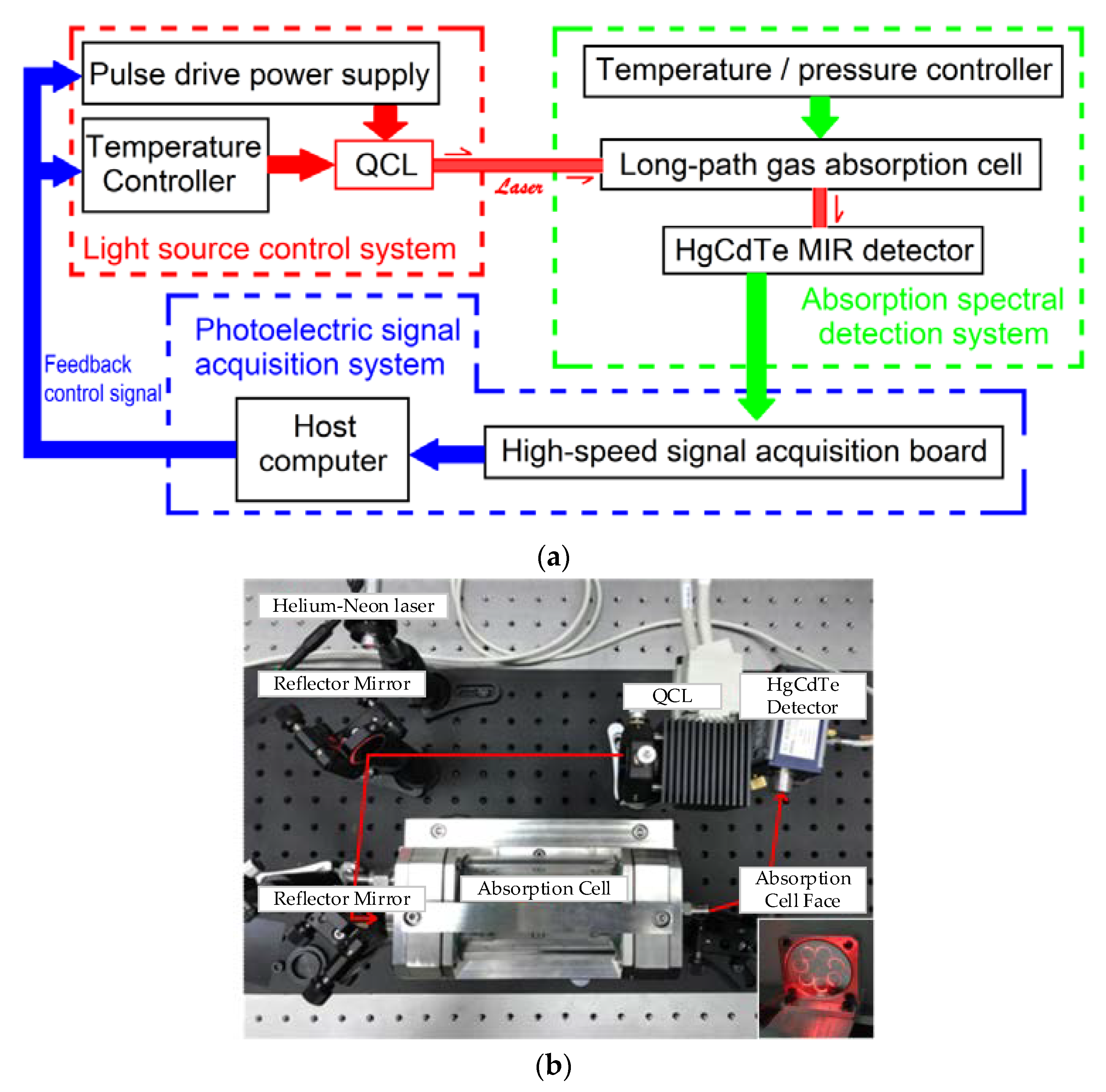 Micromachines 09 00670 g002 550