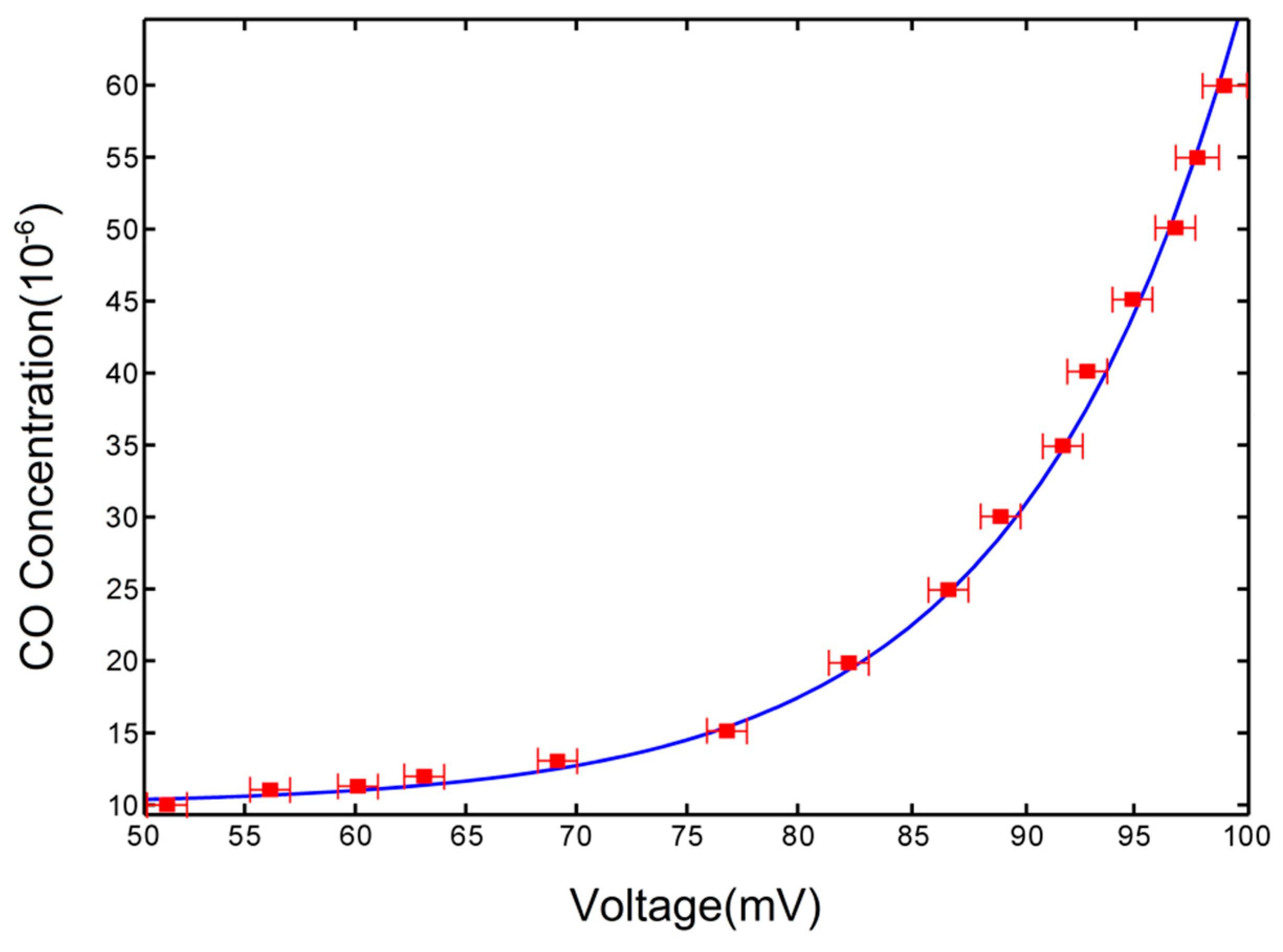 Micromachines 09 00670 g003 550