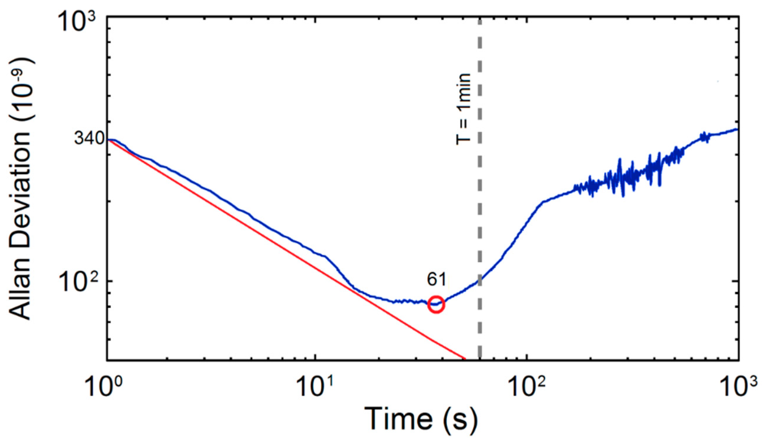 Micromachines 09 00670 g006 550