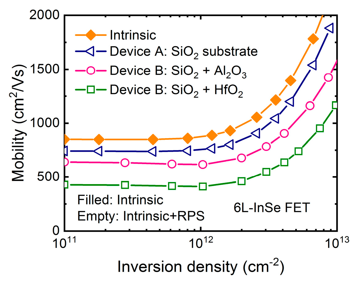 Micromachines 09 00674 g003