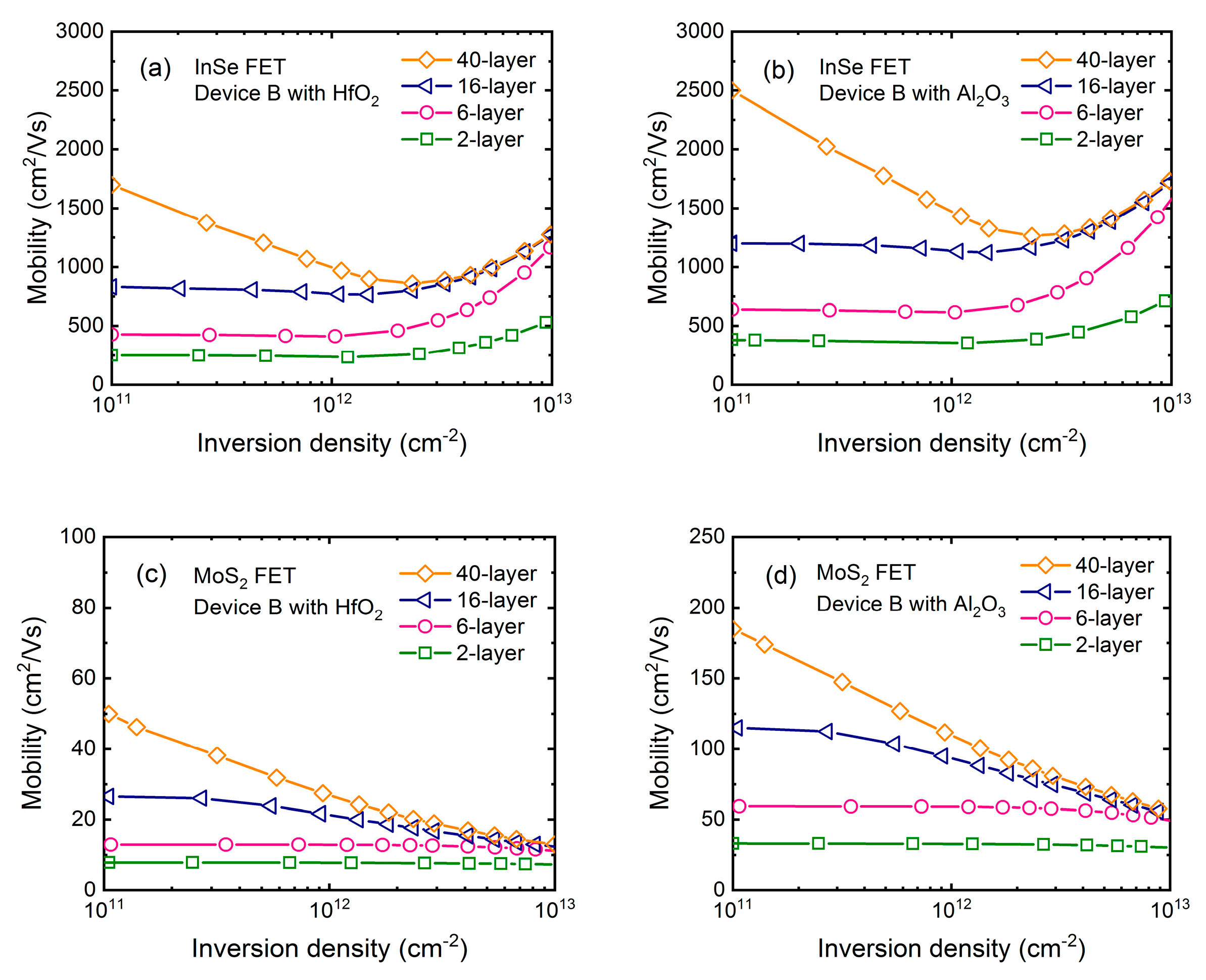 Micromachines 09 00674 g004