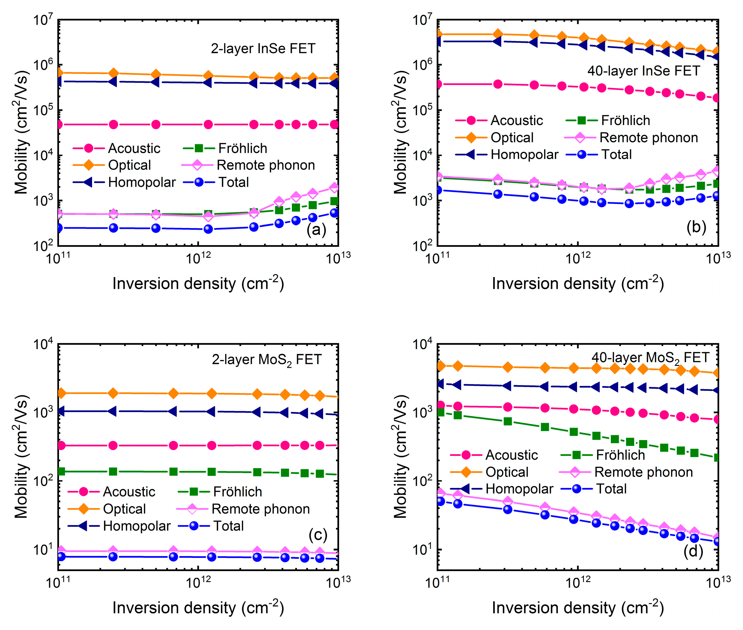 Micromachines 09 00674 g005