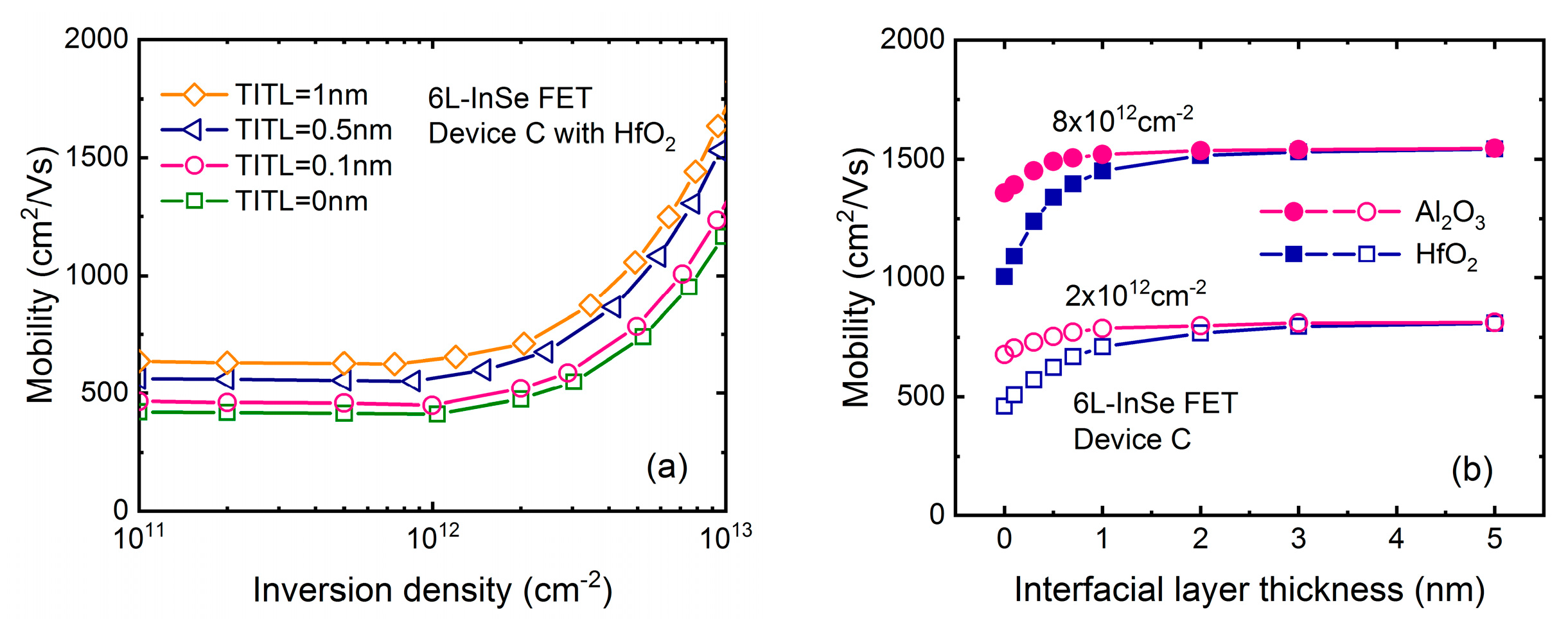 Micromachines 09 00674 g007