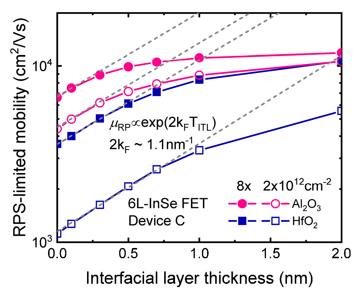 Micromachines 09 00674 g008