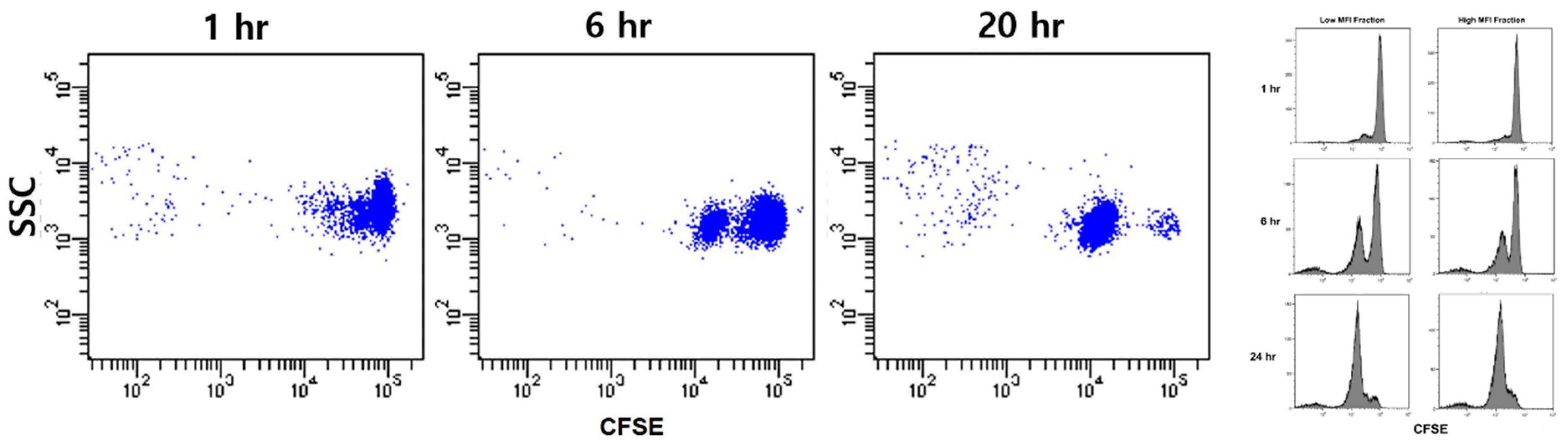 Micromachines 10 00001 g004