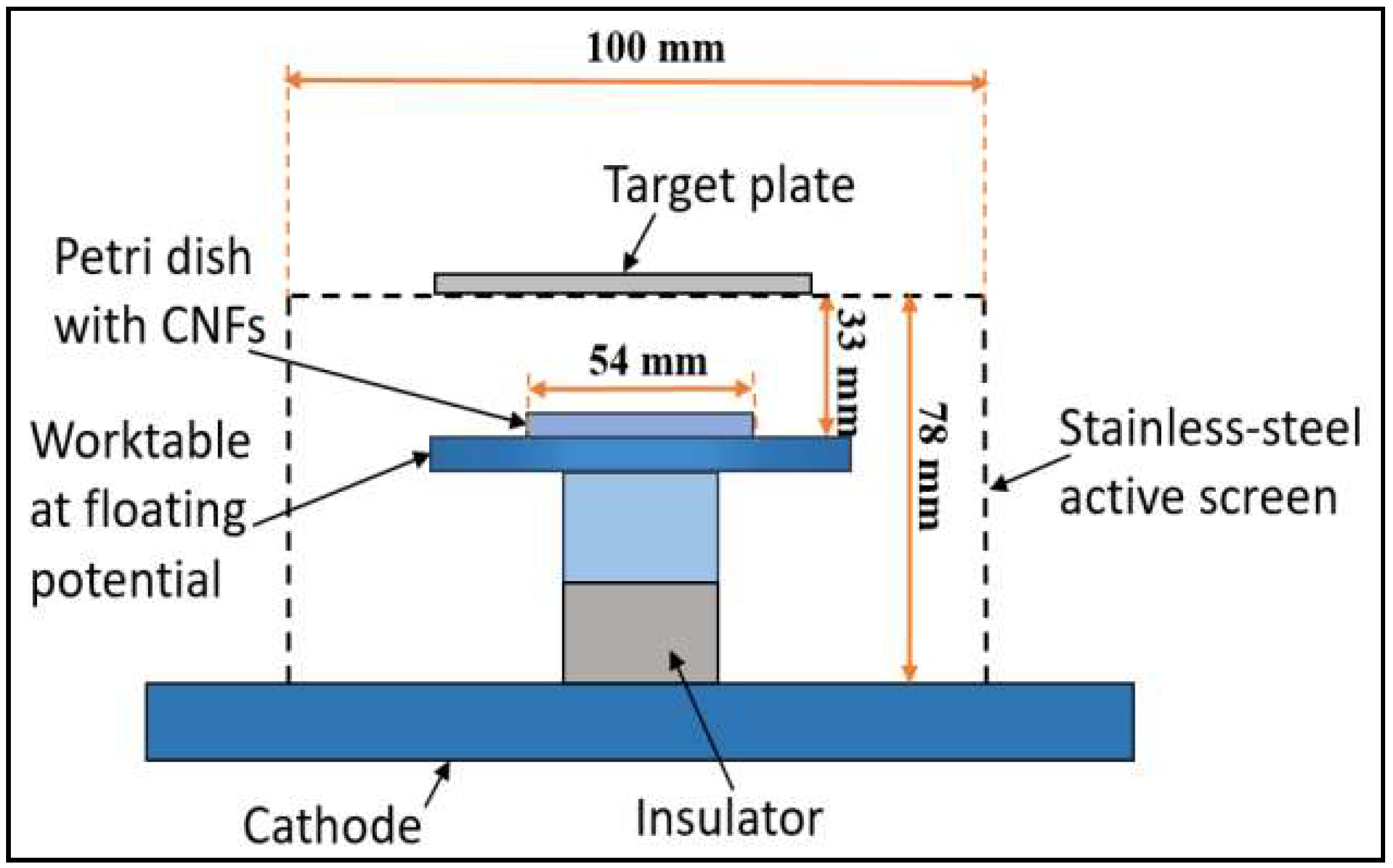 Micromachines 10 00002 g001 Micromachines 10 00002 g001