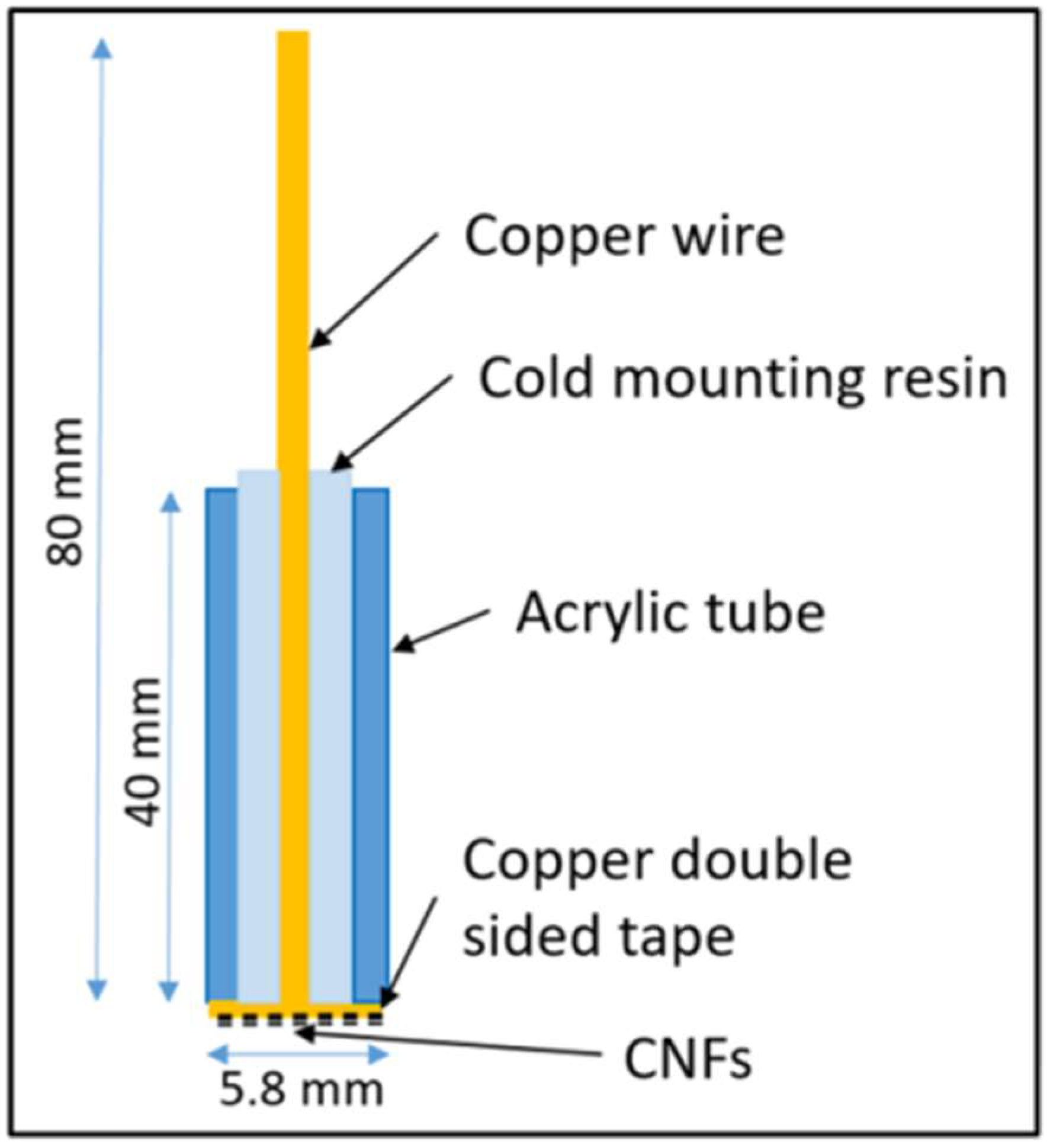 Micromachines 10 00002 g002 Micromachines 10 00002 g002