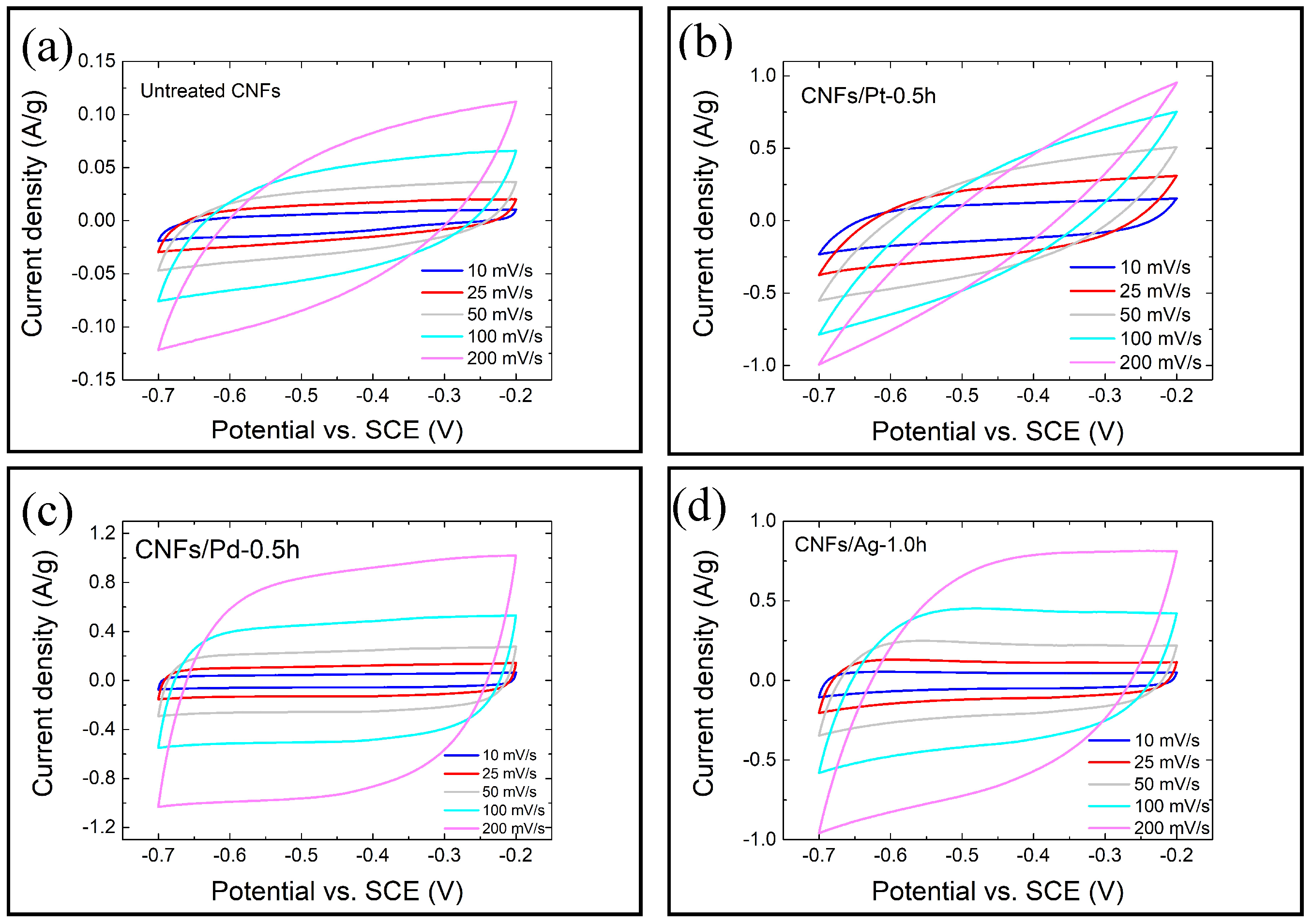Micromachines 10 00002 g004 Micromachines 10 00002 g004
