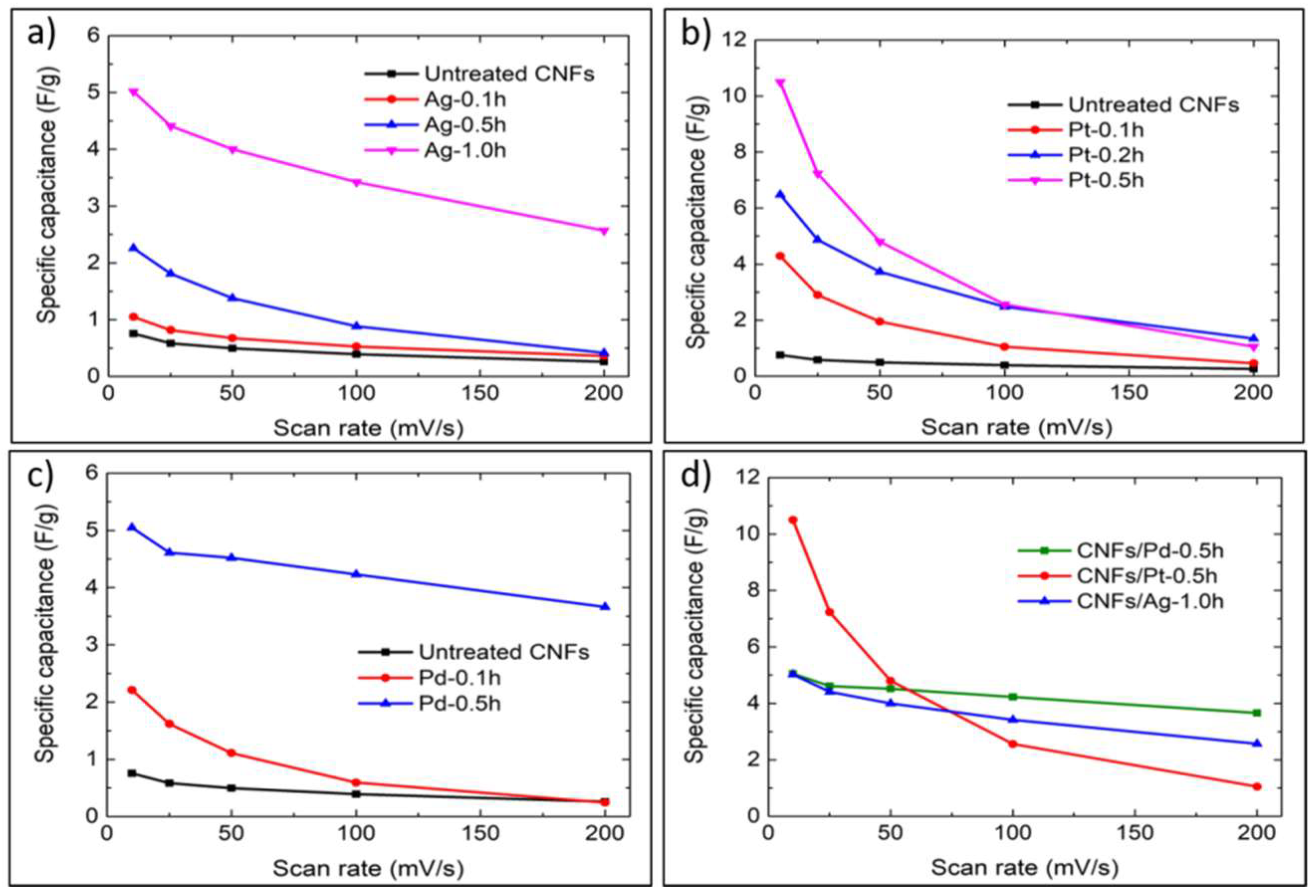 Micromachines 10 00002 g005 Micromachines 10 00002 g005