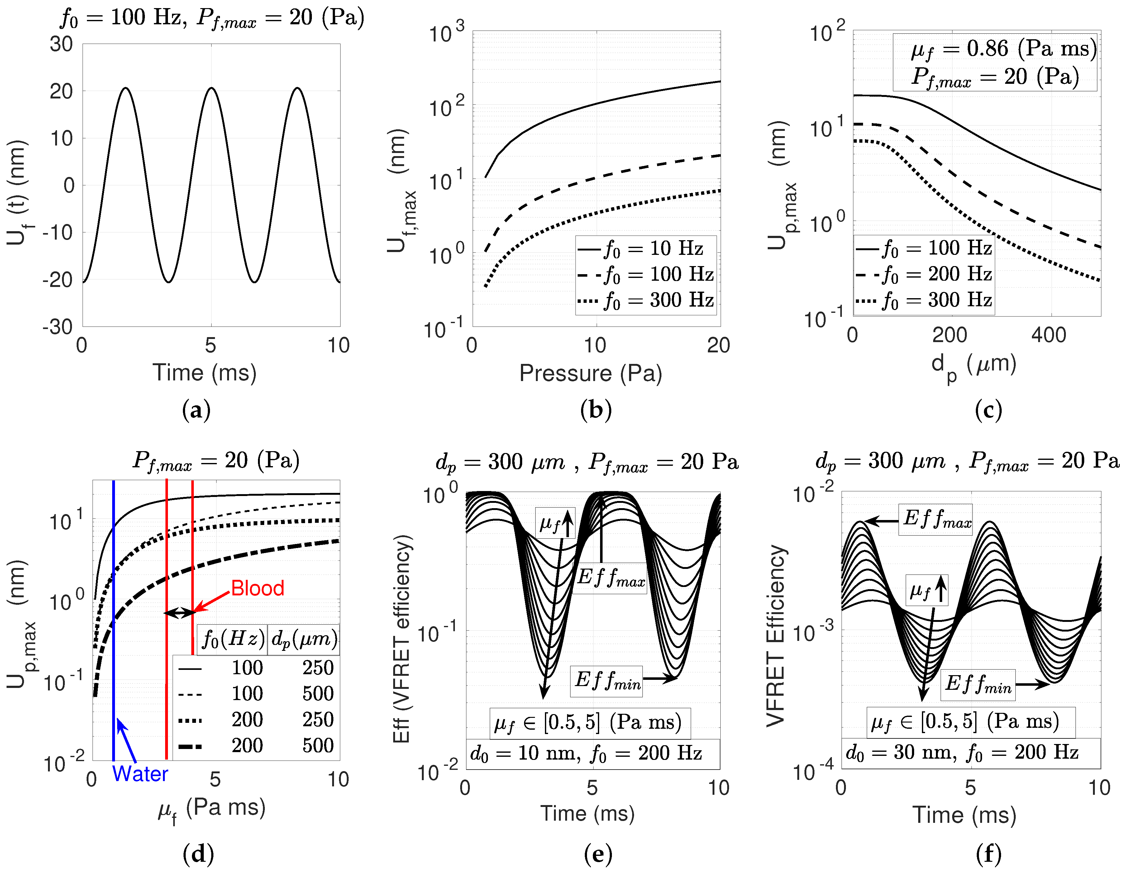 Micromachines 10 00003 g003 550