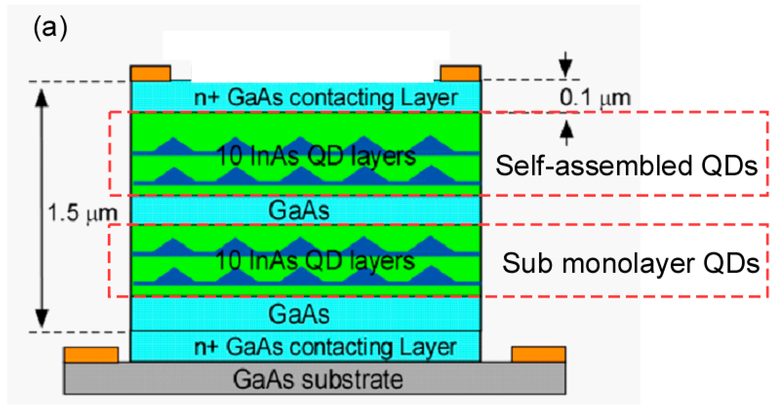 Micromachines 10 00004 g001a Micromachines 10 00004 g001a