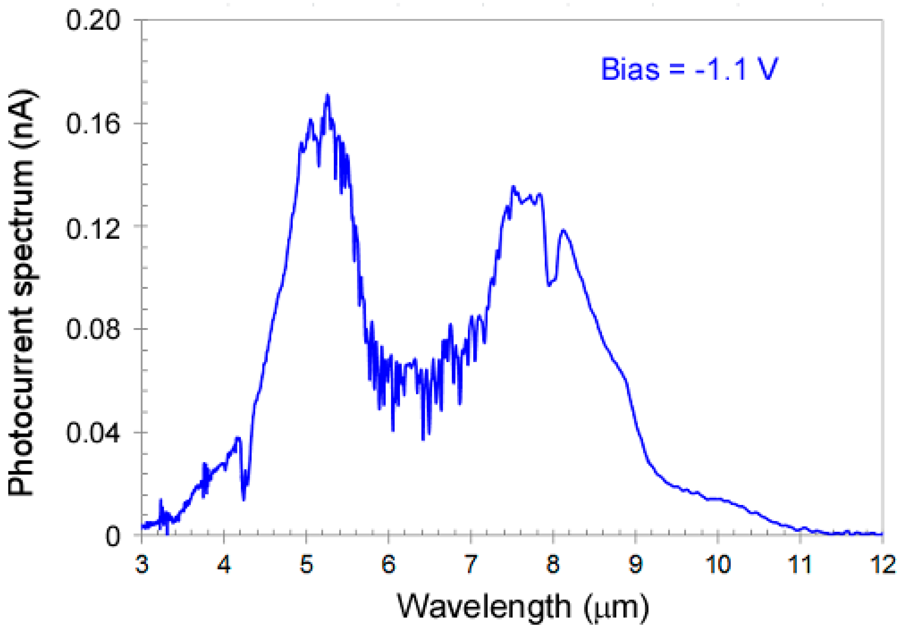 Micromachines 10 00004 g004 Micromachines 10 00004 g004