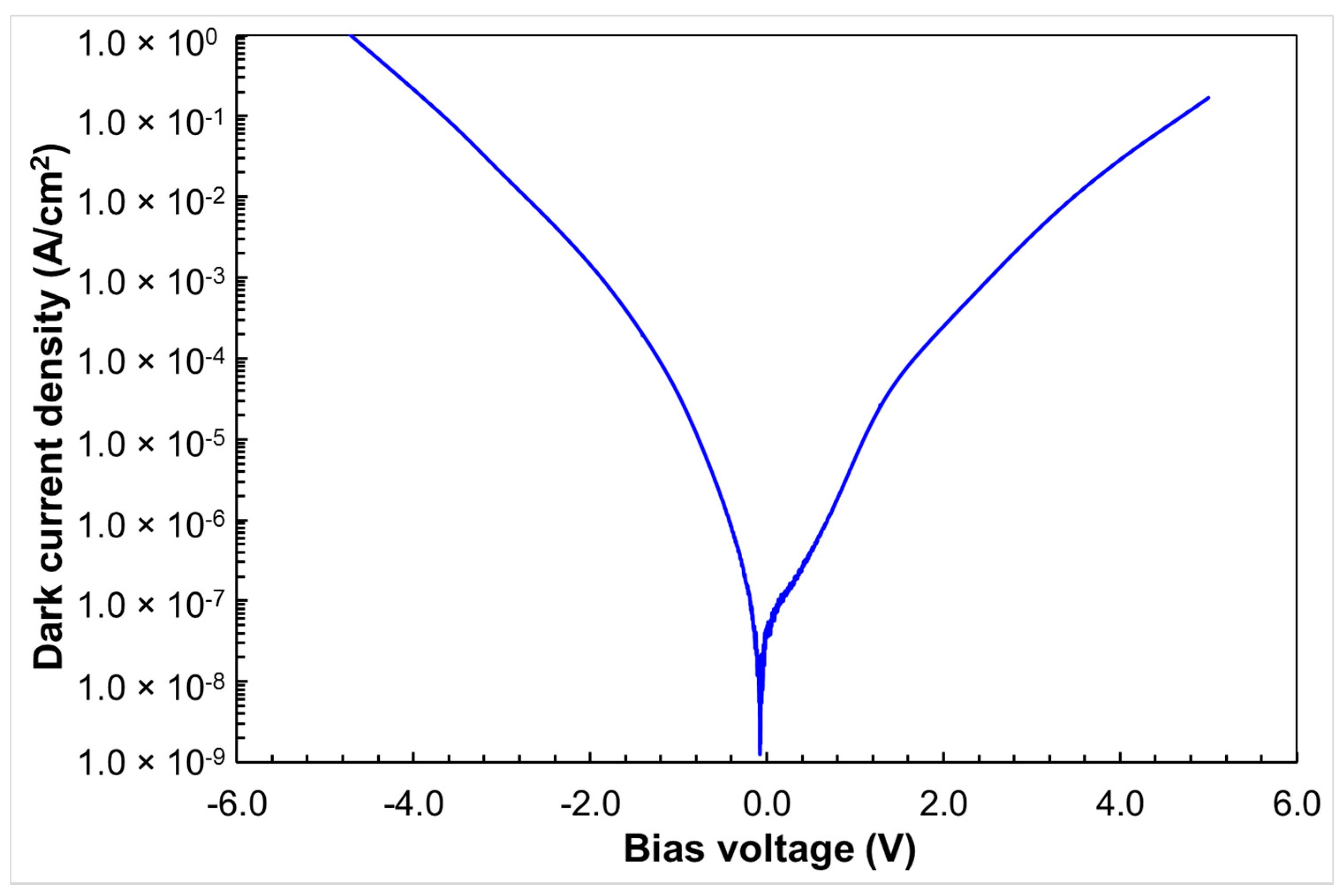 Micromachines 10 00004 g005 Micromachines 10 00004 g005
