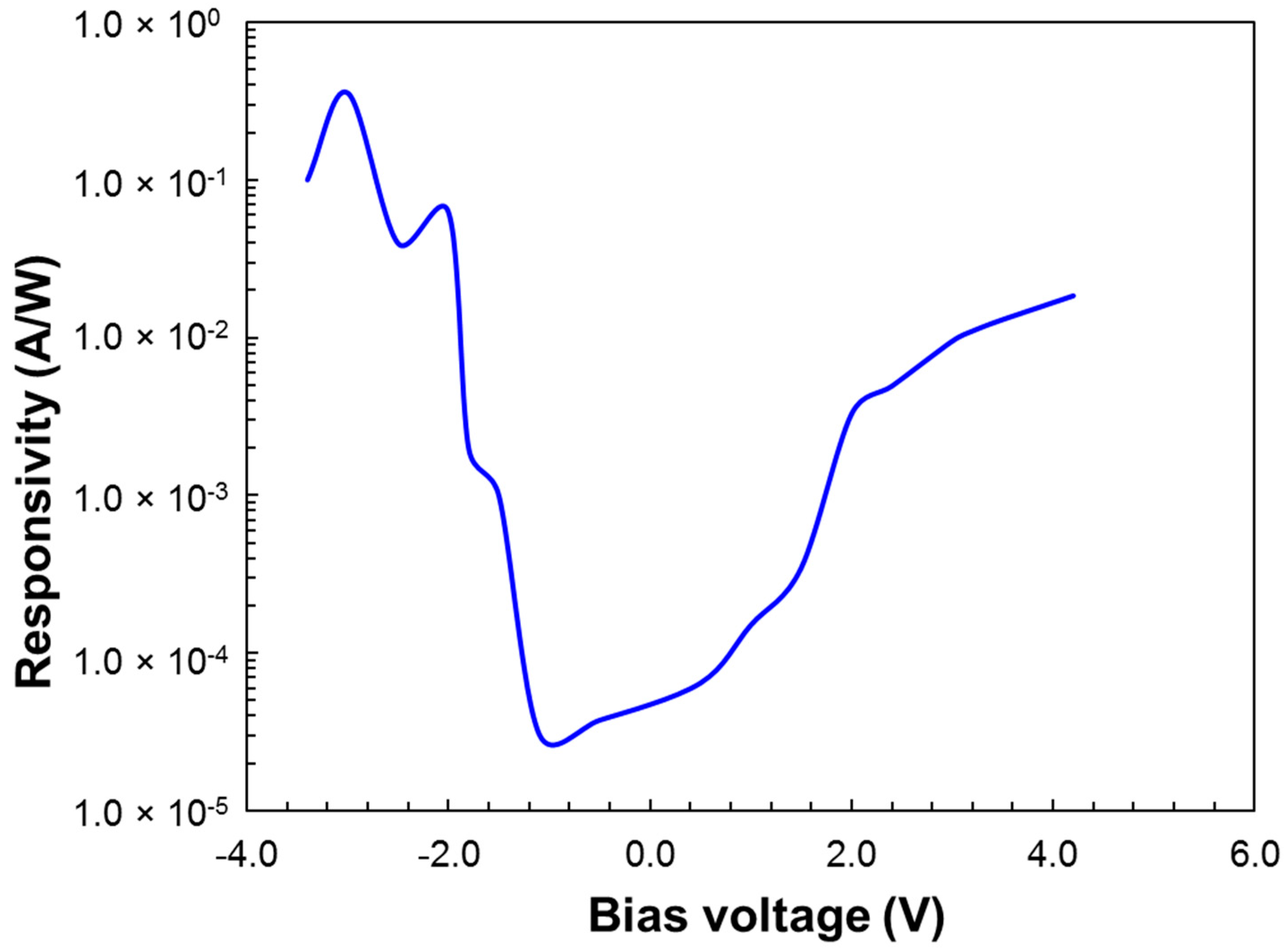 Micromachines 10 00004 g006 Micromachines 10 00004 g006