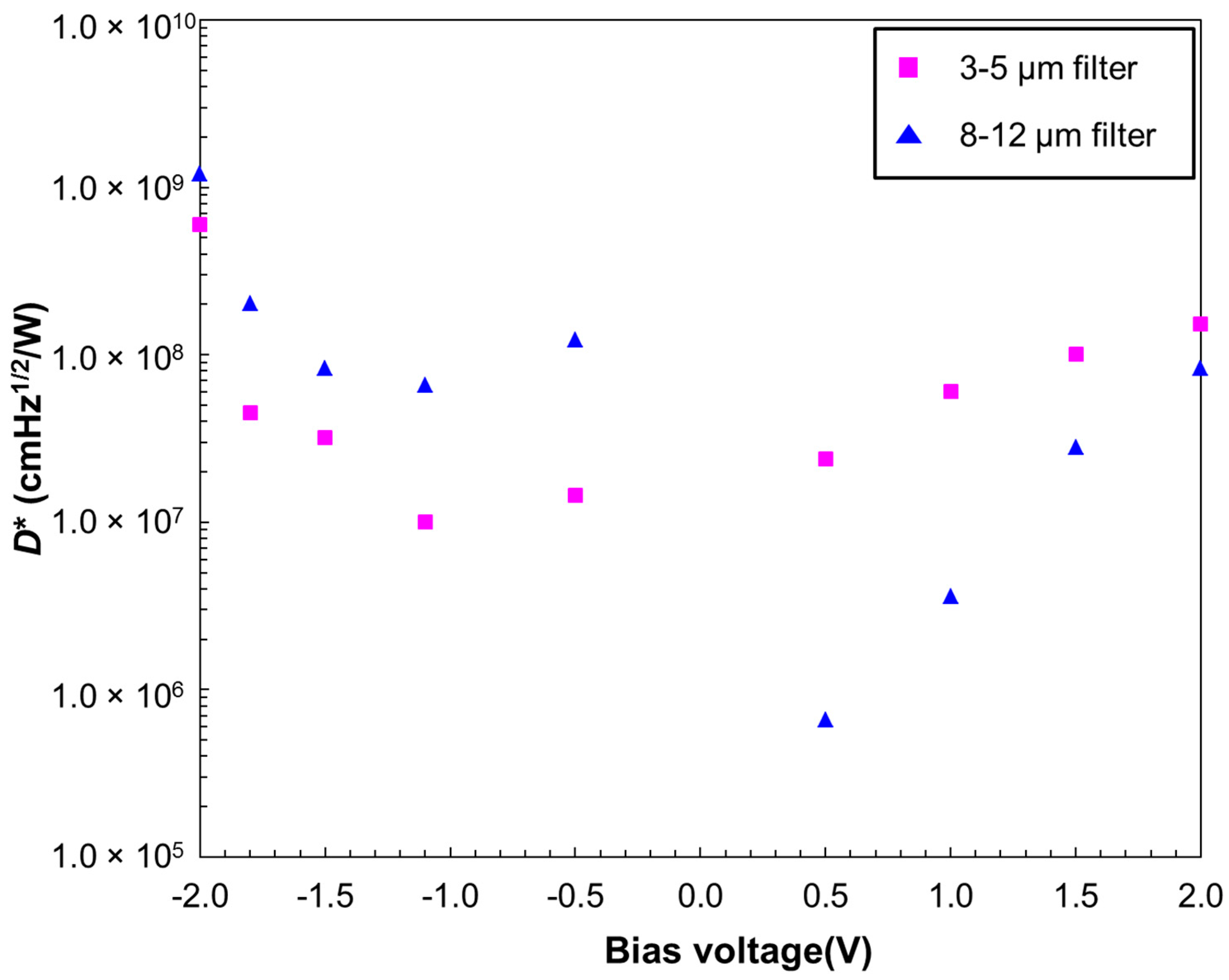 Micromachines 10 00004 g007 Micromachines 10 00004 g007