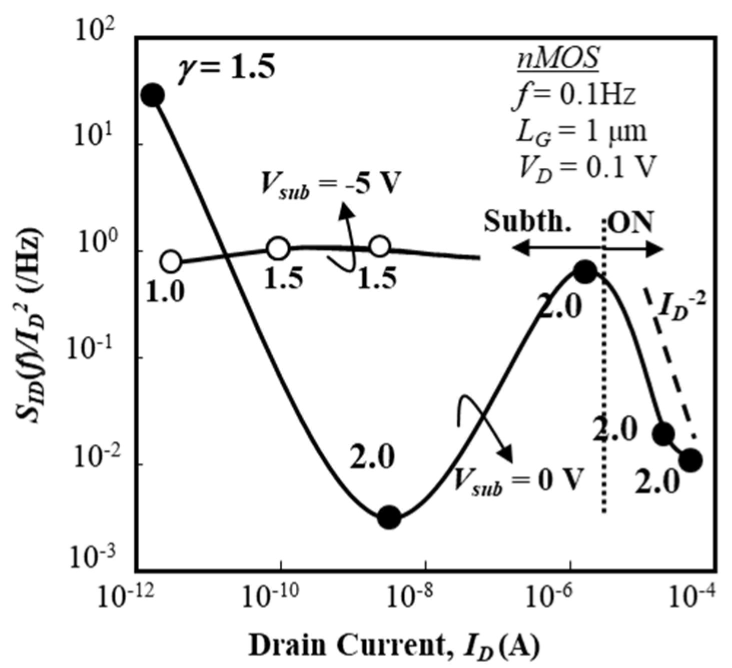Micromachines 10 00005 g005