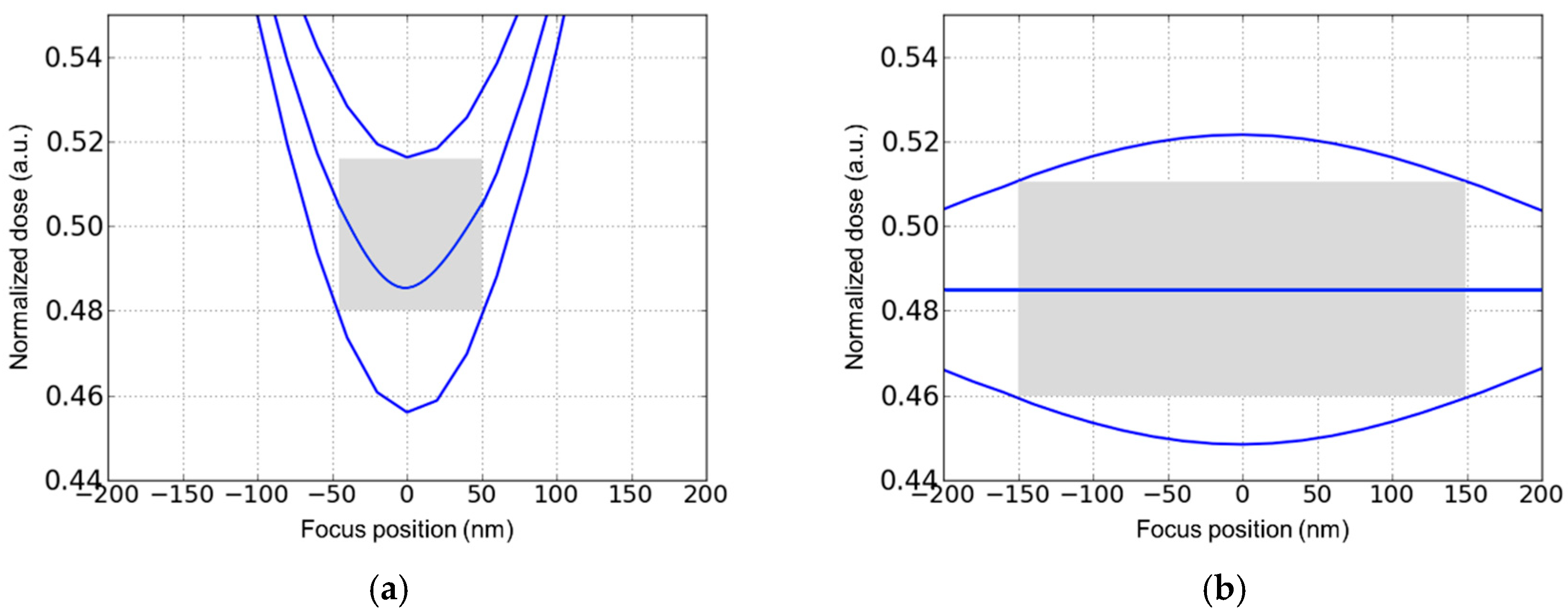 Micromachines 10 00006 g003