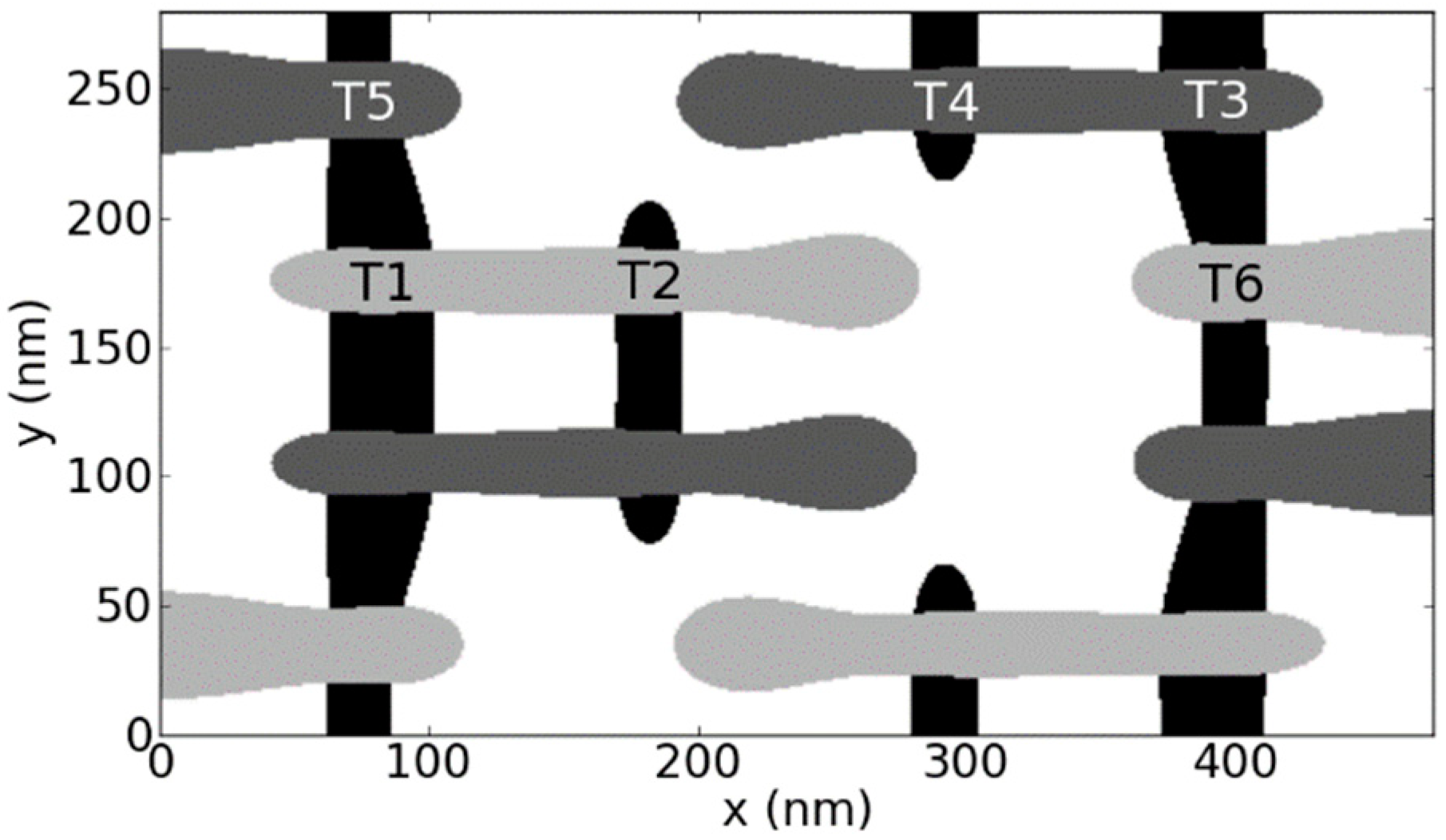 Micromachines 10 00006 g006