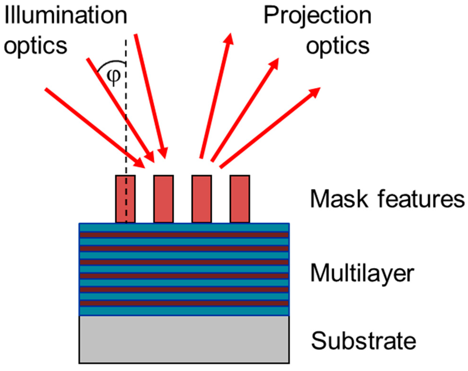 Micromachines 10 00006 g008