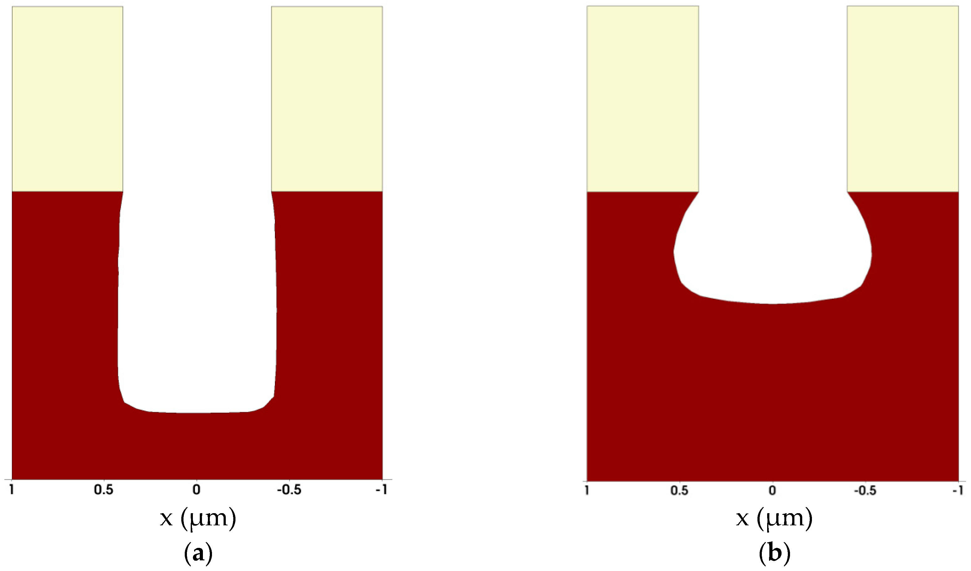 Micromachines 10 00006 g009