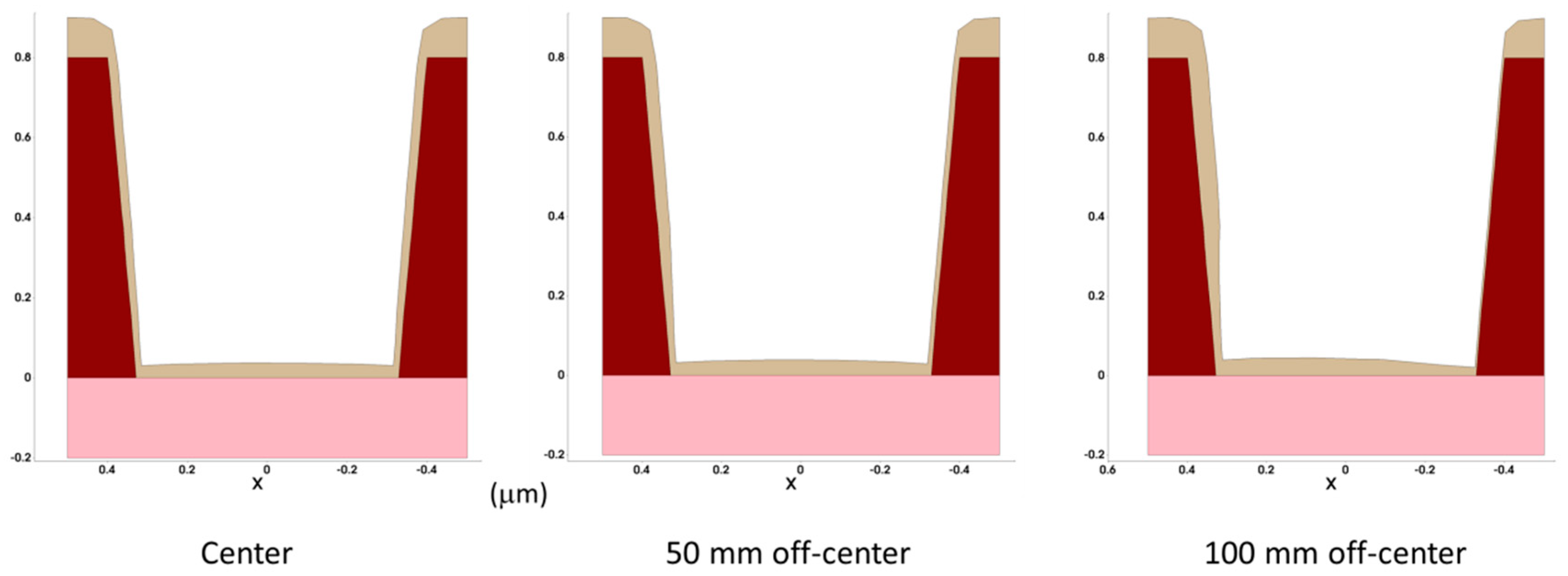 Micromachines 10 00006 g010