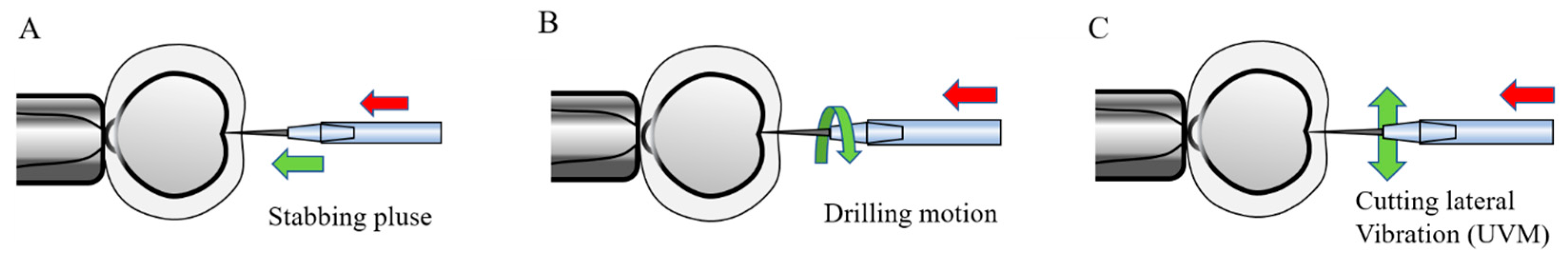 Micromachines 10 00007 g011