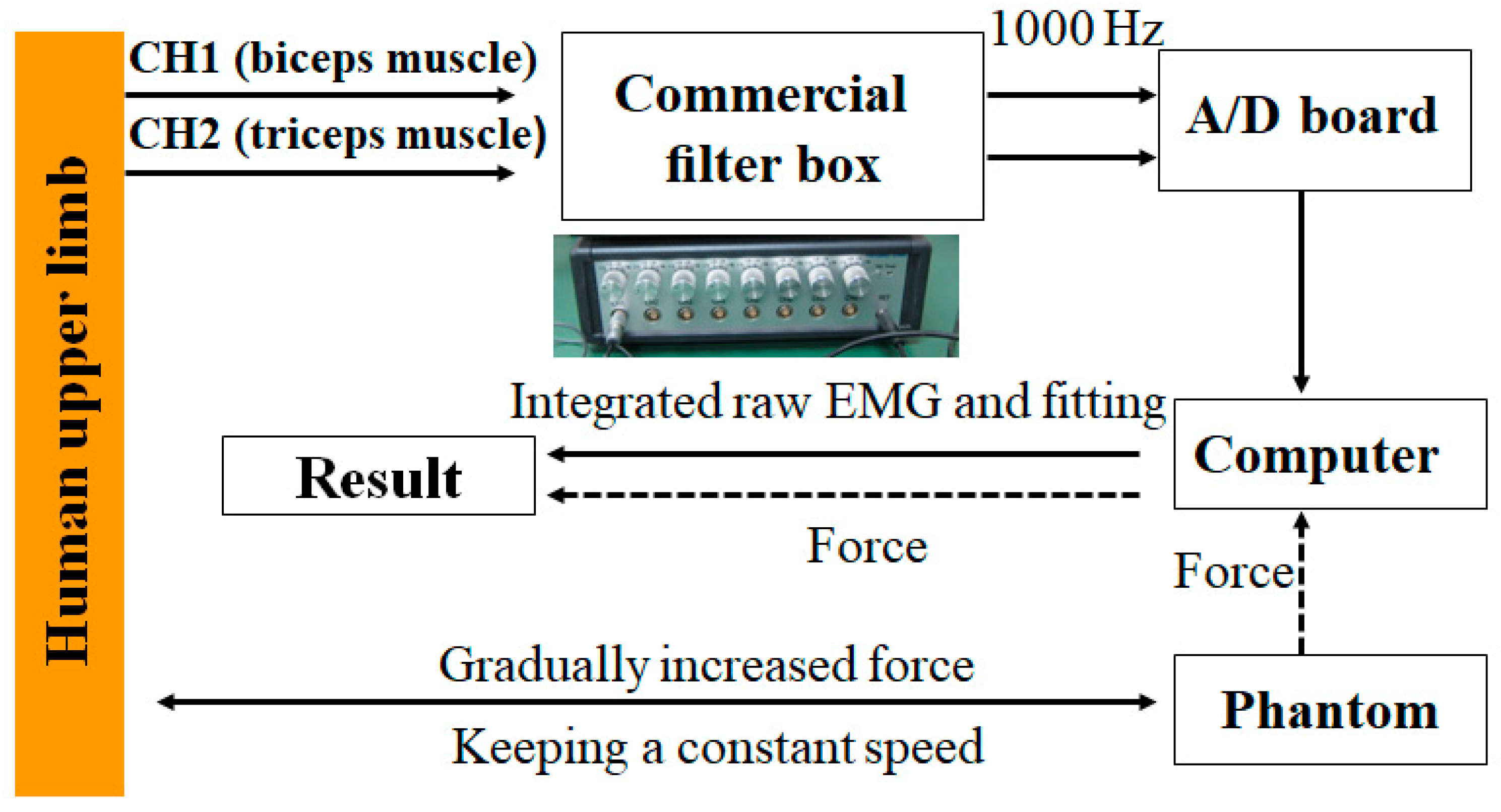 Micromachines 10 00008 g009
