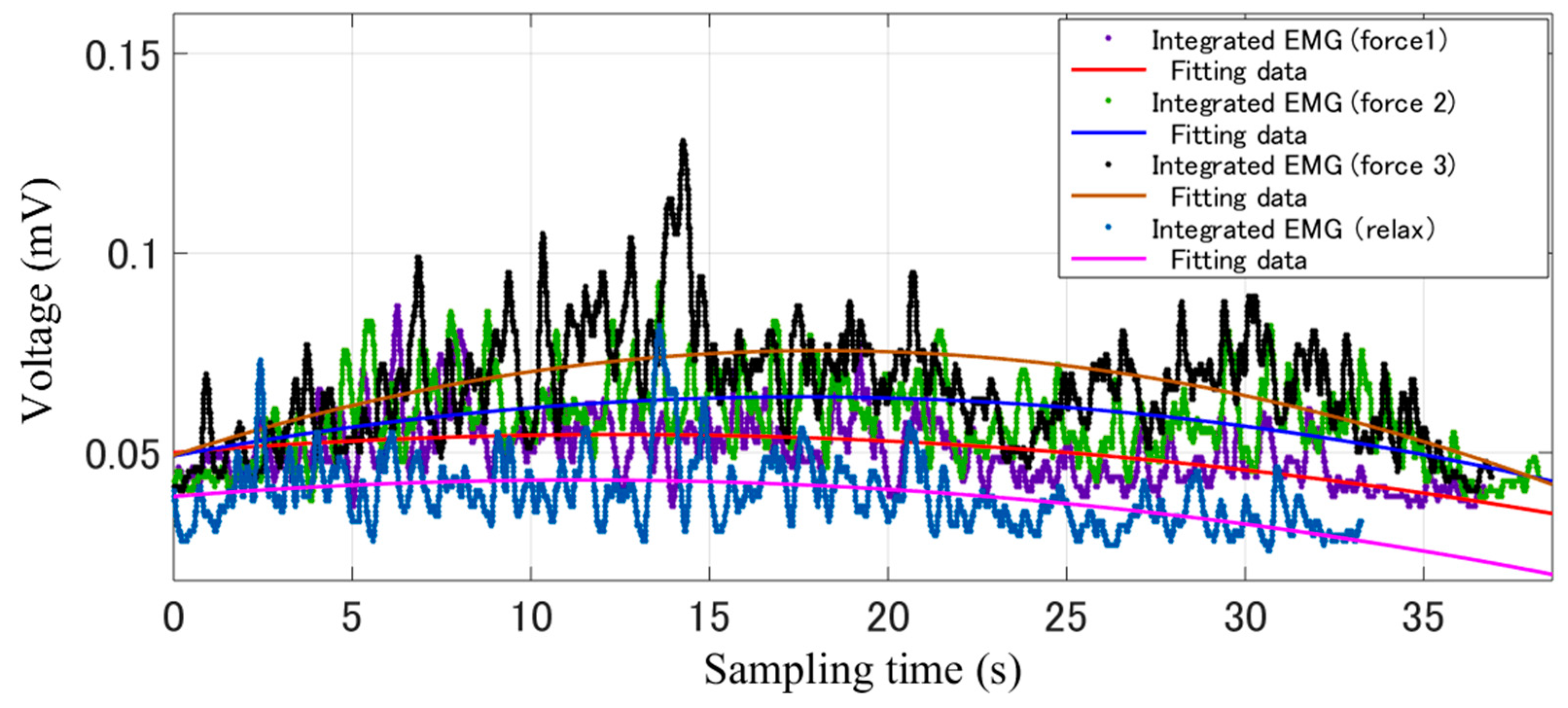 Micromachines 10 00008 g010
