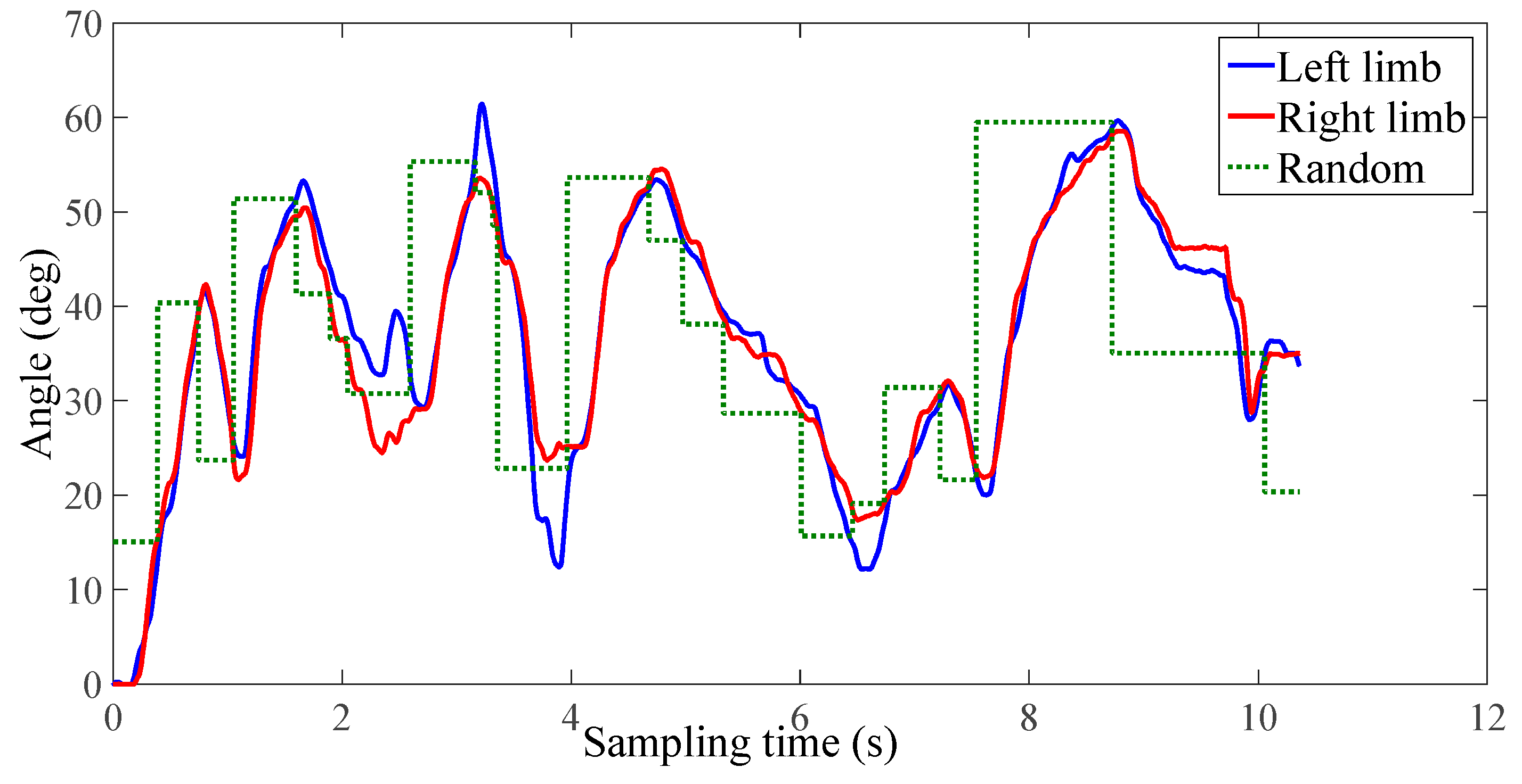Micromachines 10 00008 g012