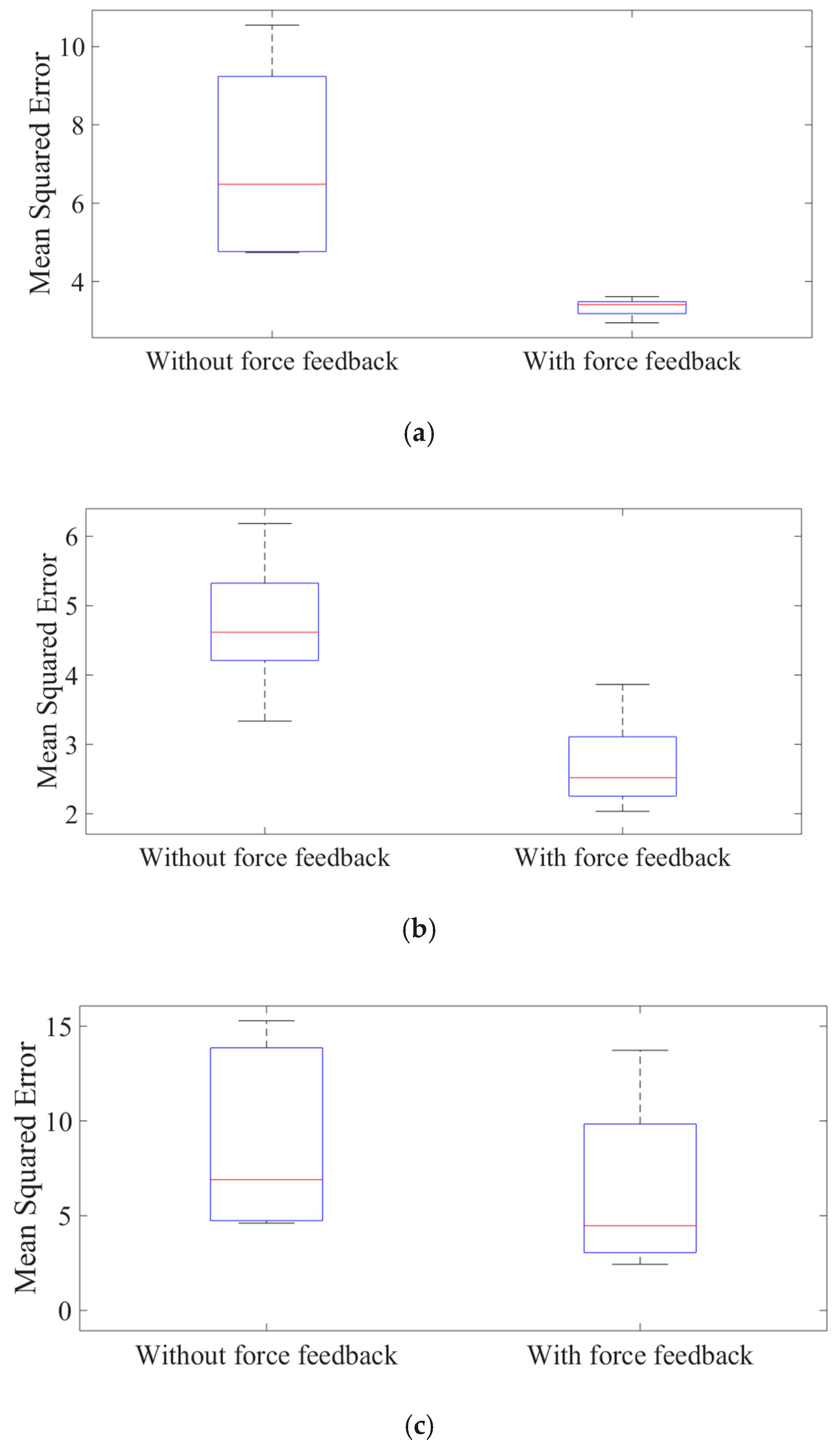 Micromachines 10 00008 g015