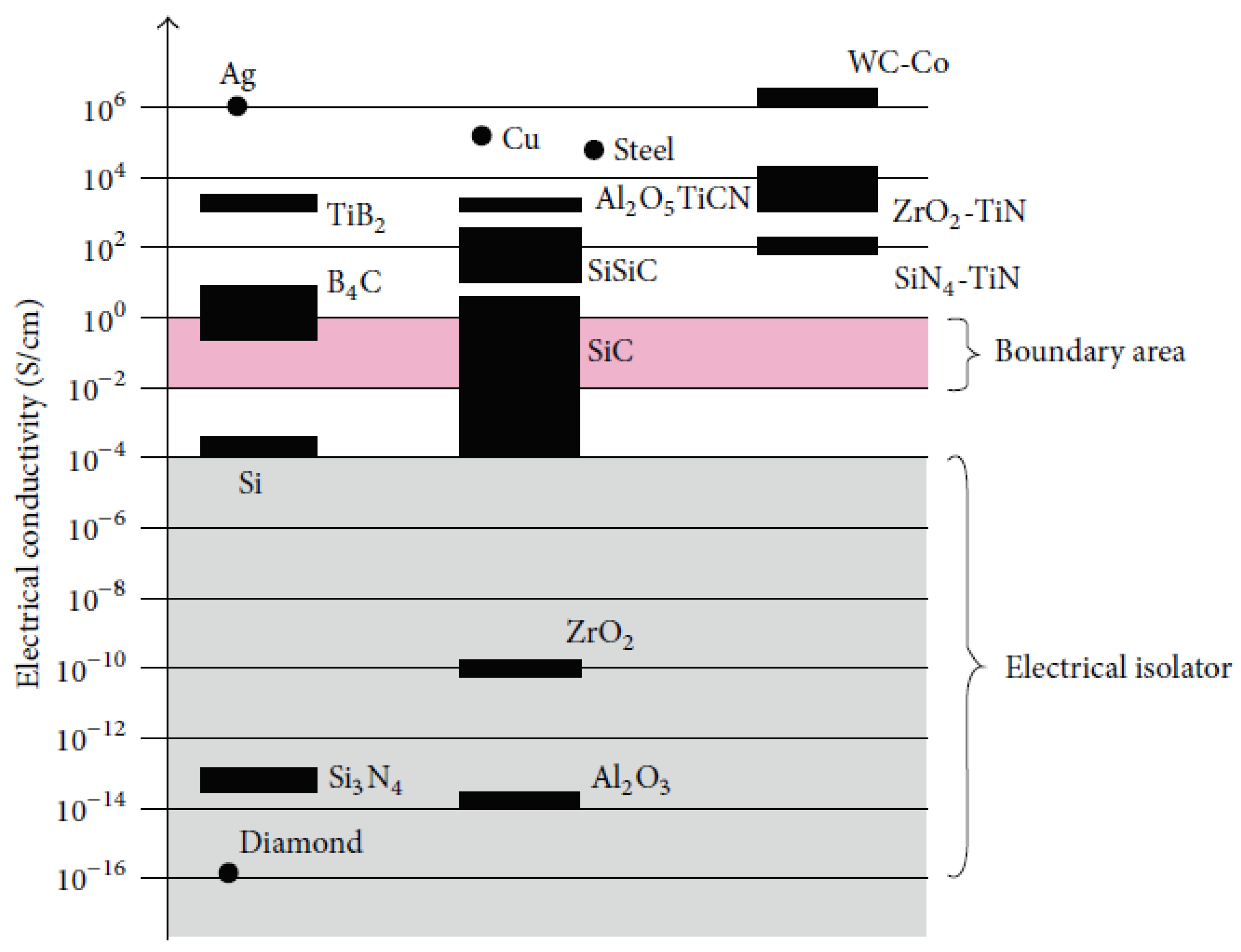 Micromachines 10 00010 g006