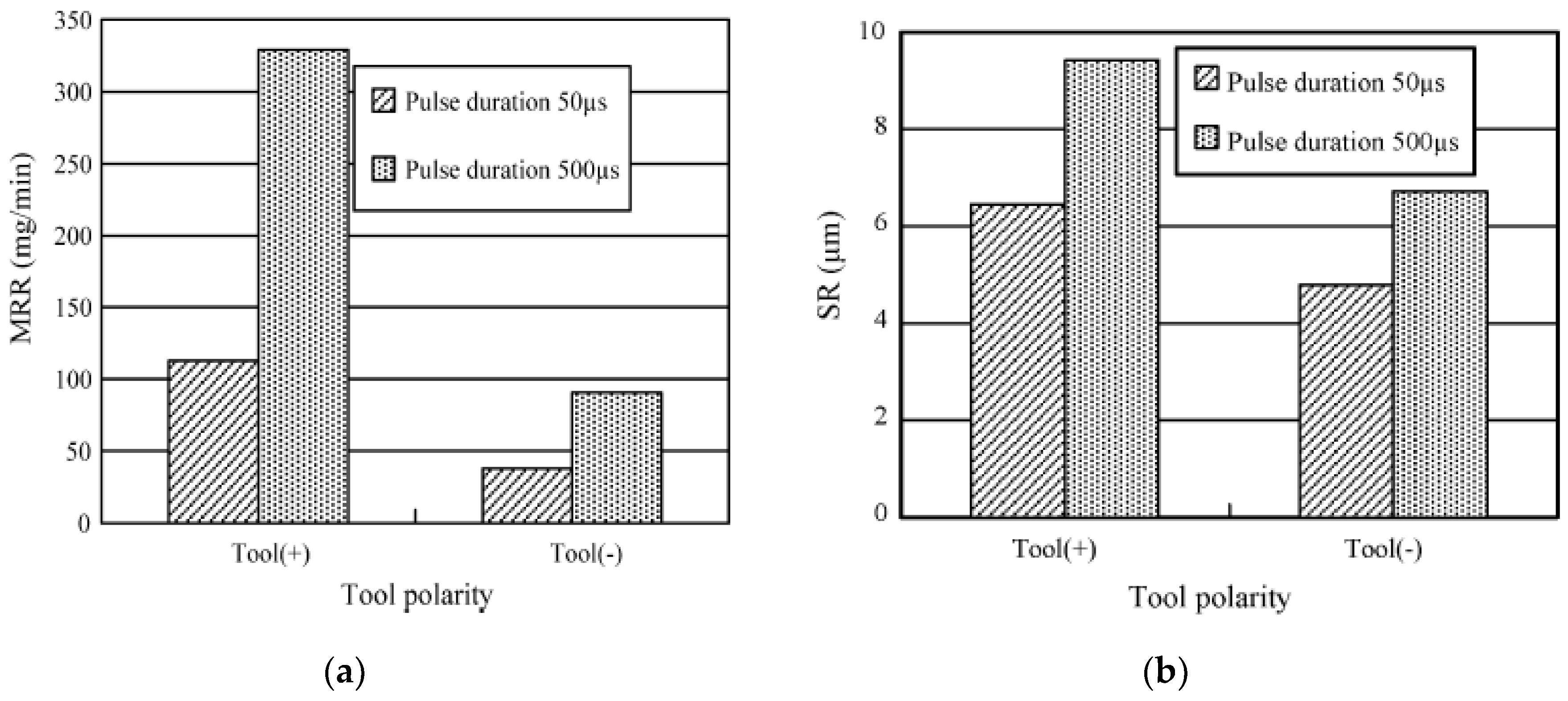 Micromachines 10 00010 g021