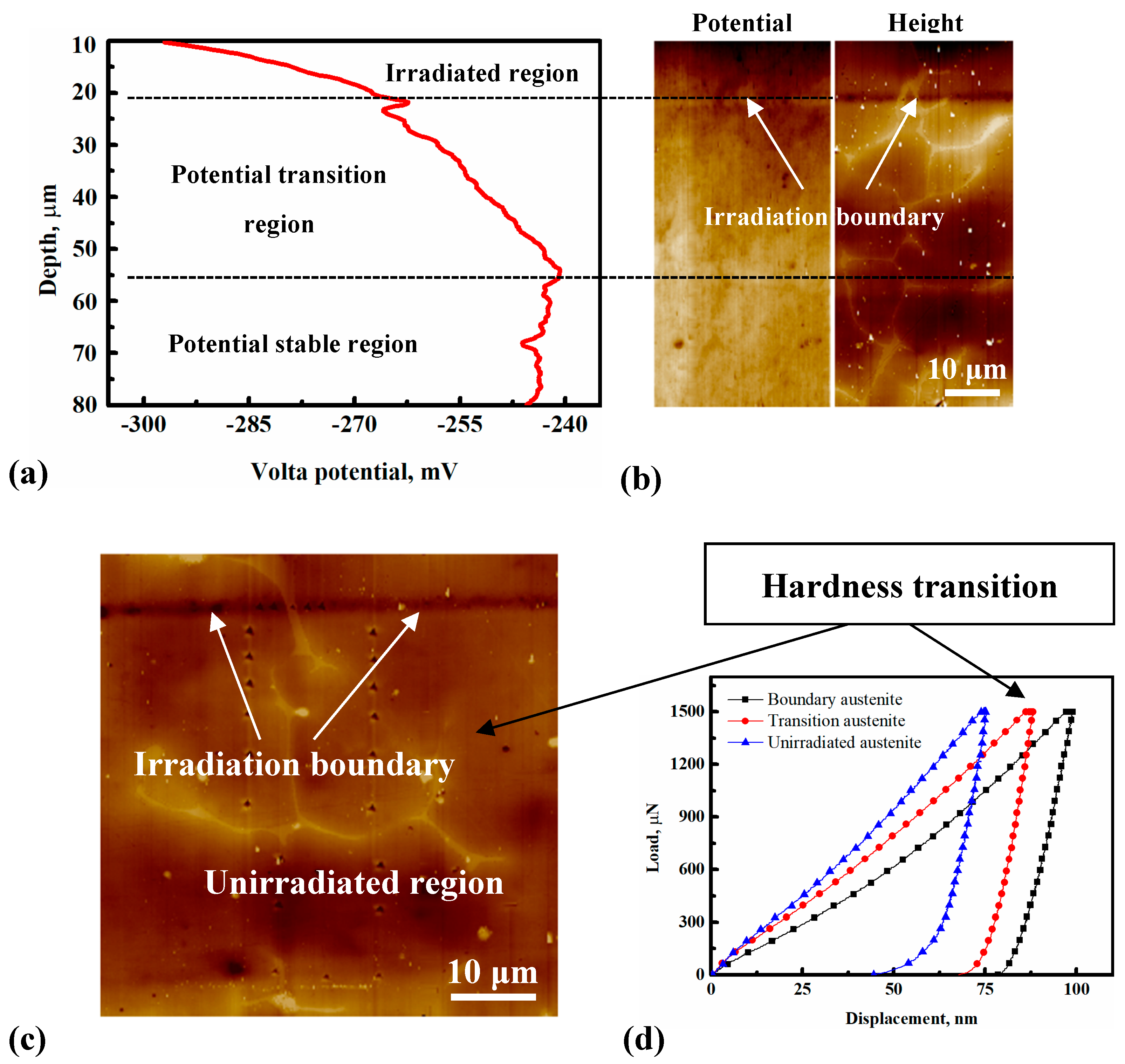 Micromachines 10 00011 g004 Micromachines 10 00011 g004