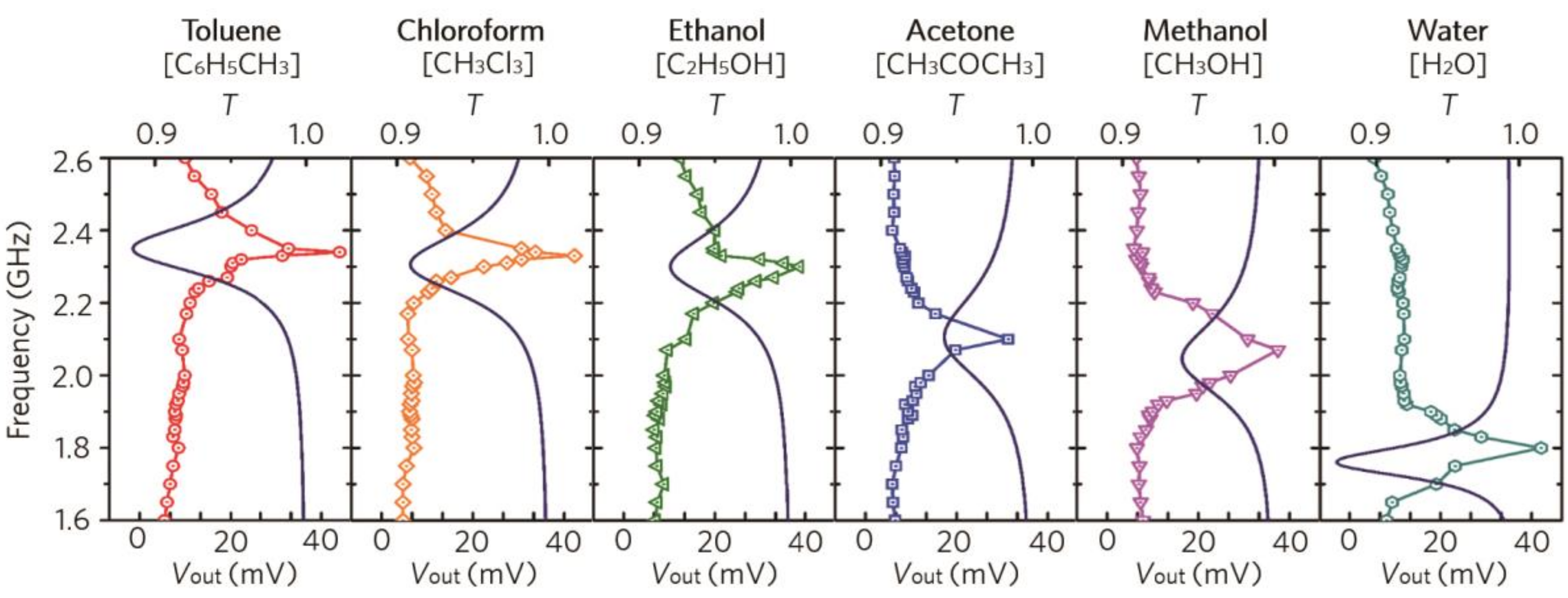 Micromachines 10 00012 g003