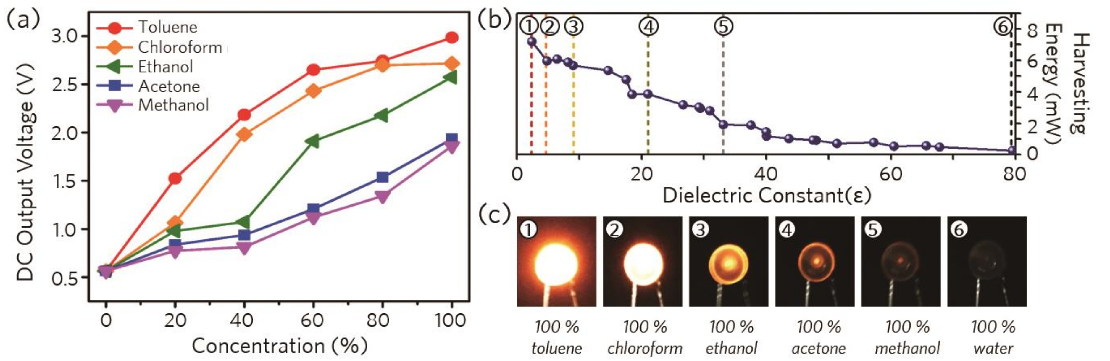 Micromachines 10 00012 g006