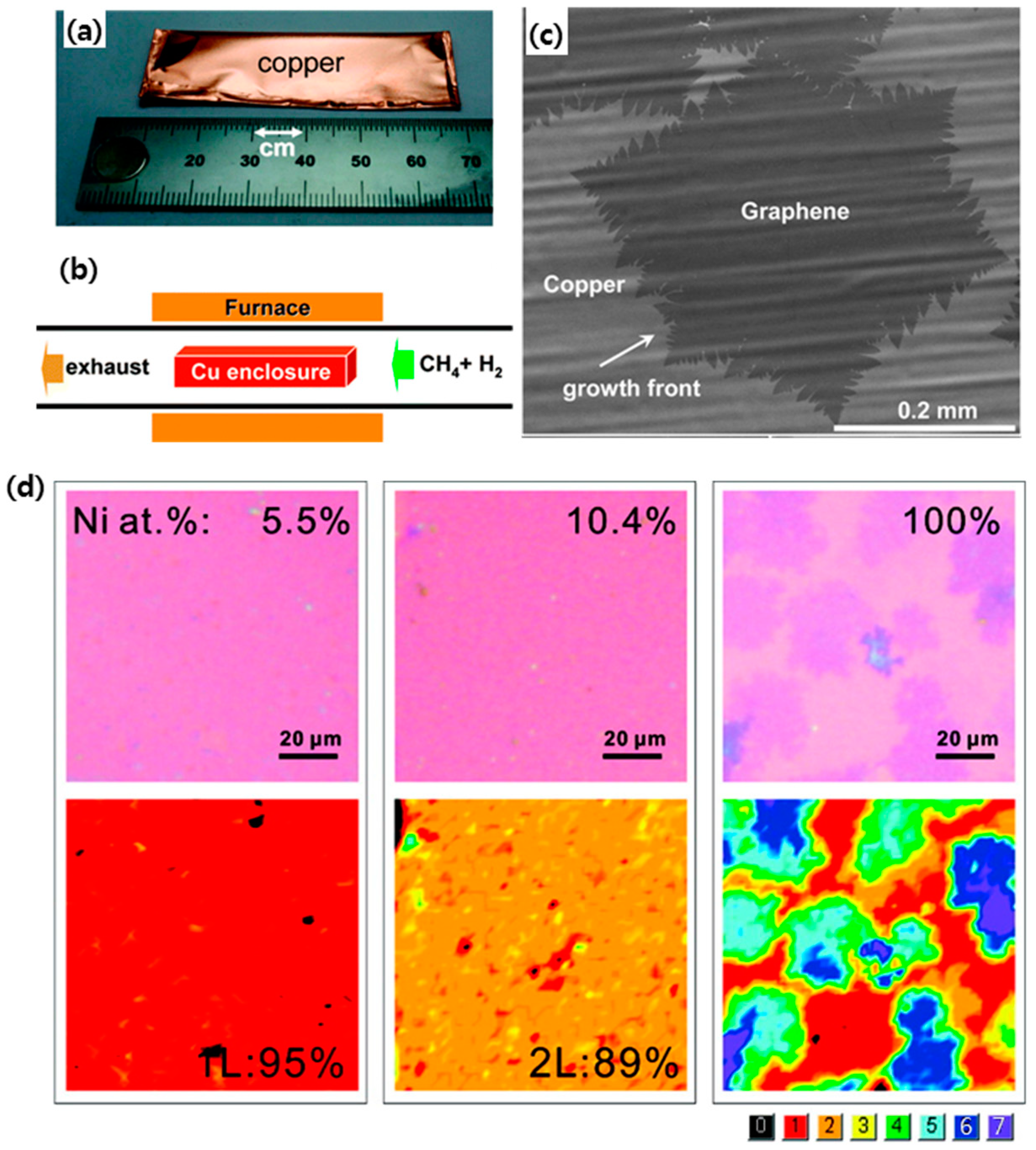 Micromachines Free Full Text Transparent Conductive Electrodes Based On Graphene Related Materials Html