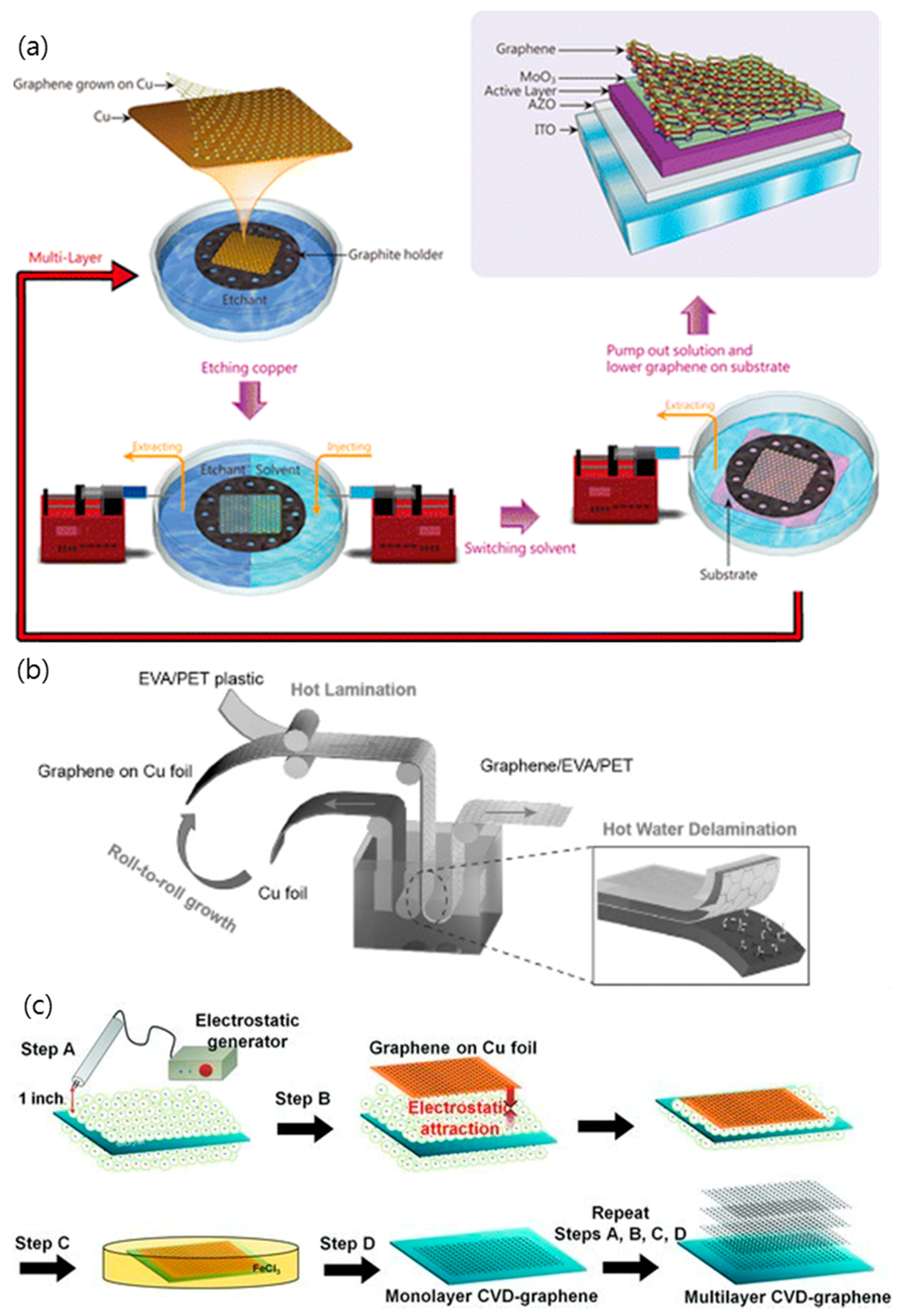 Micromachines 10 00013 g003