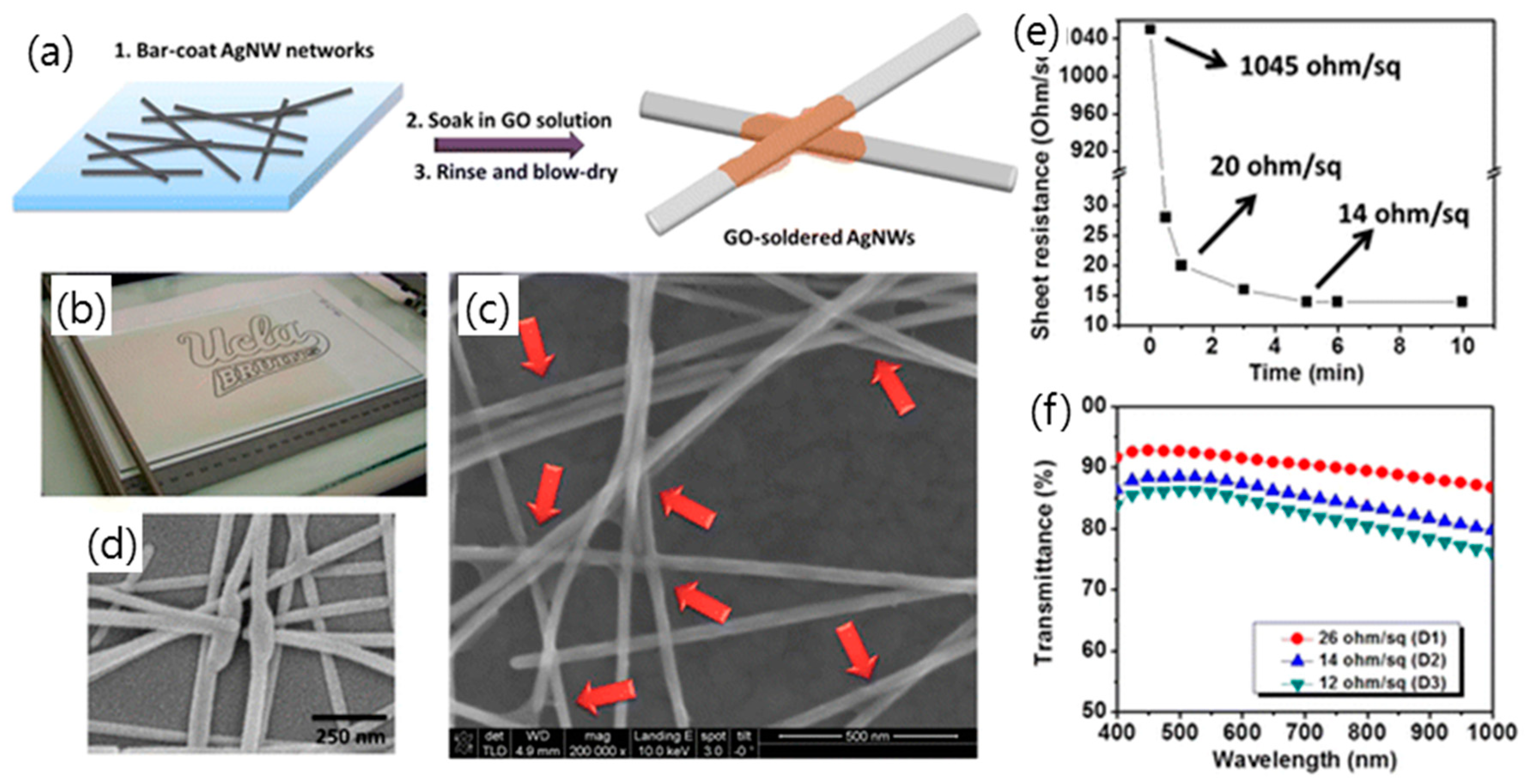 Micromachines 10 00013 g009