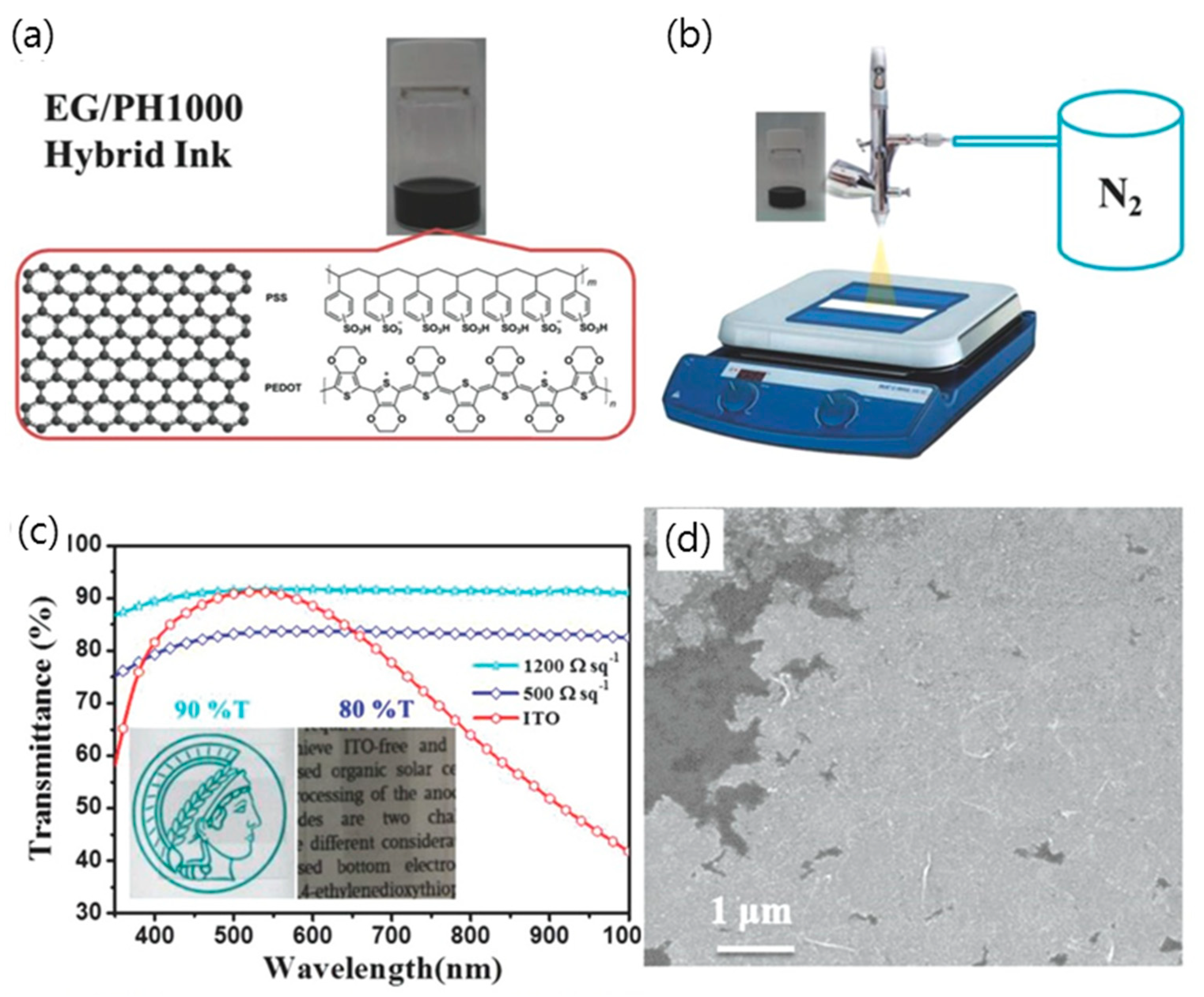 Micromachines 10 00013 g010
