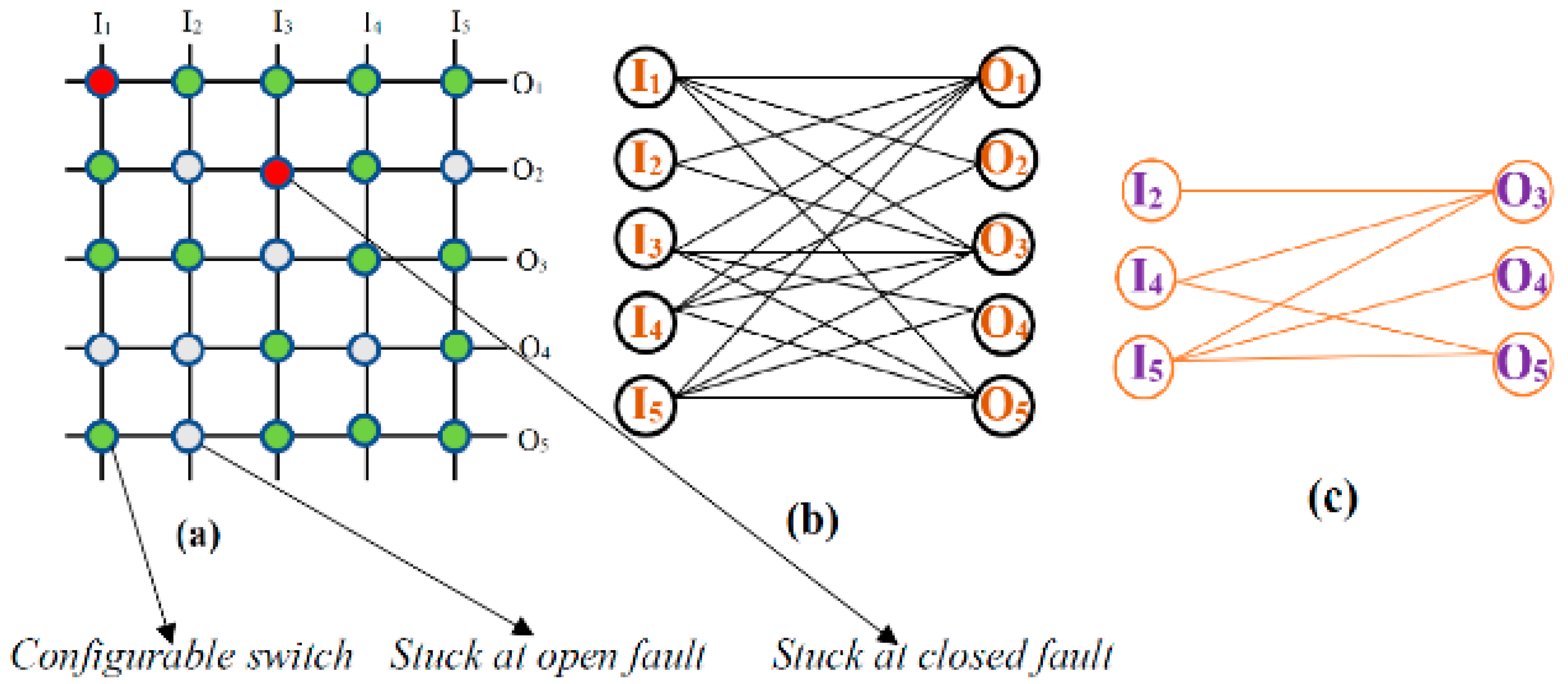 Micromachines 10 00014 g002 550
