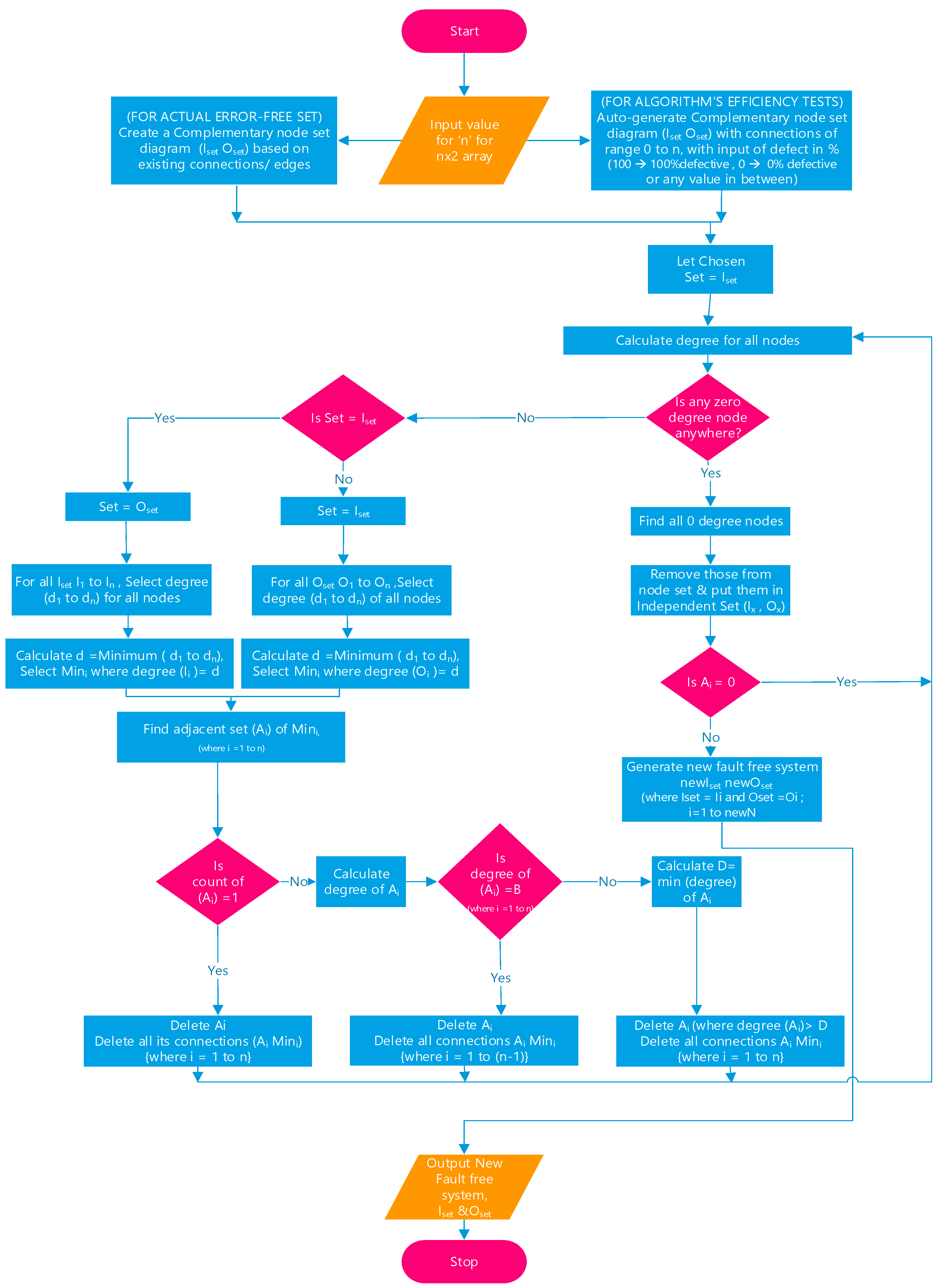 Micromachines 10 00014 g003 550
