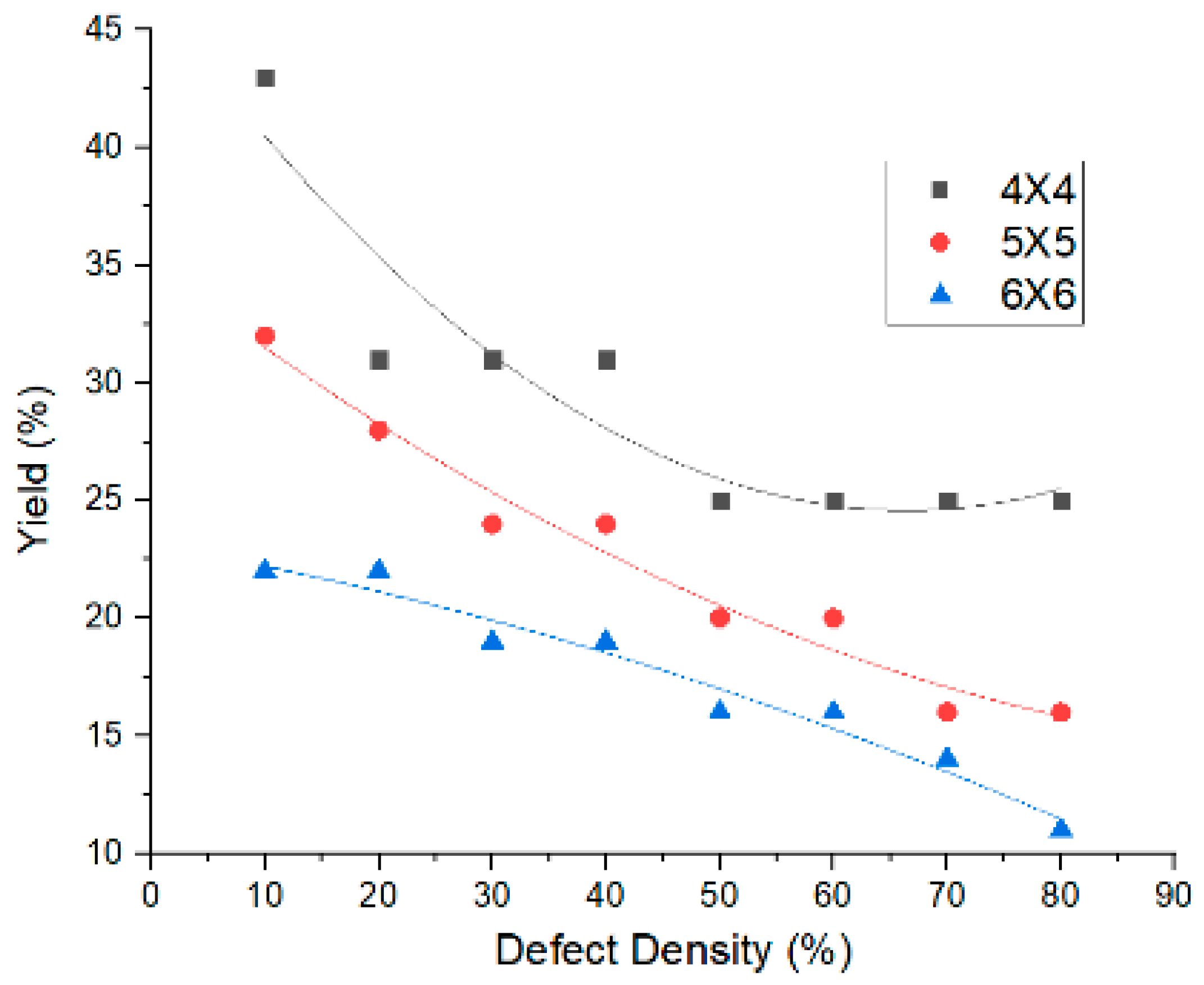 Micromachines 10 00014 g006 550
