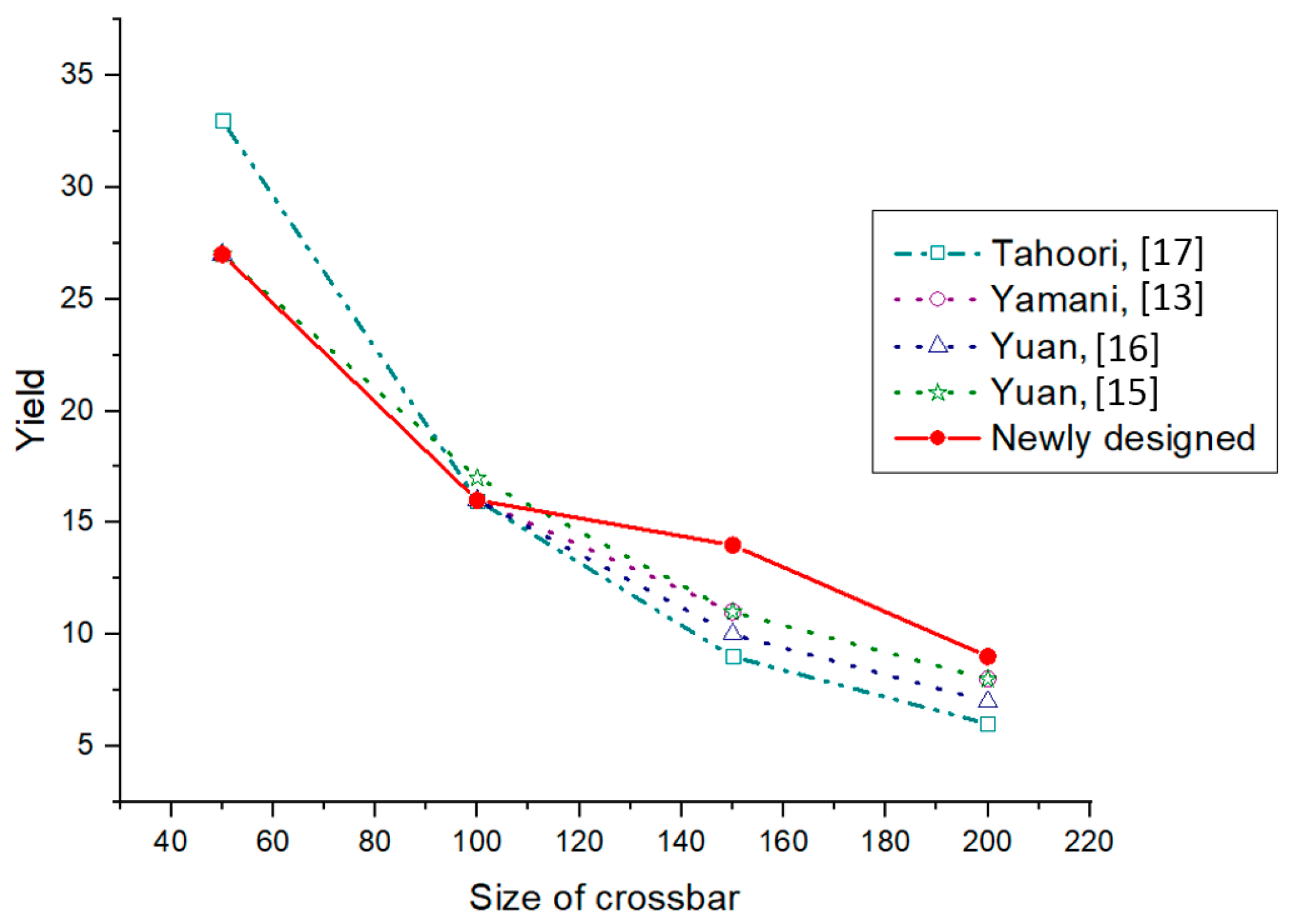 Micromachines 10 00014 g007 550