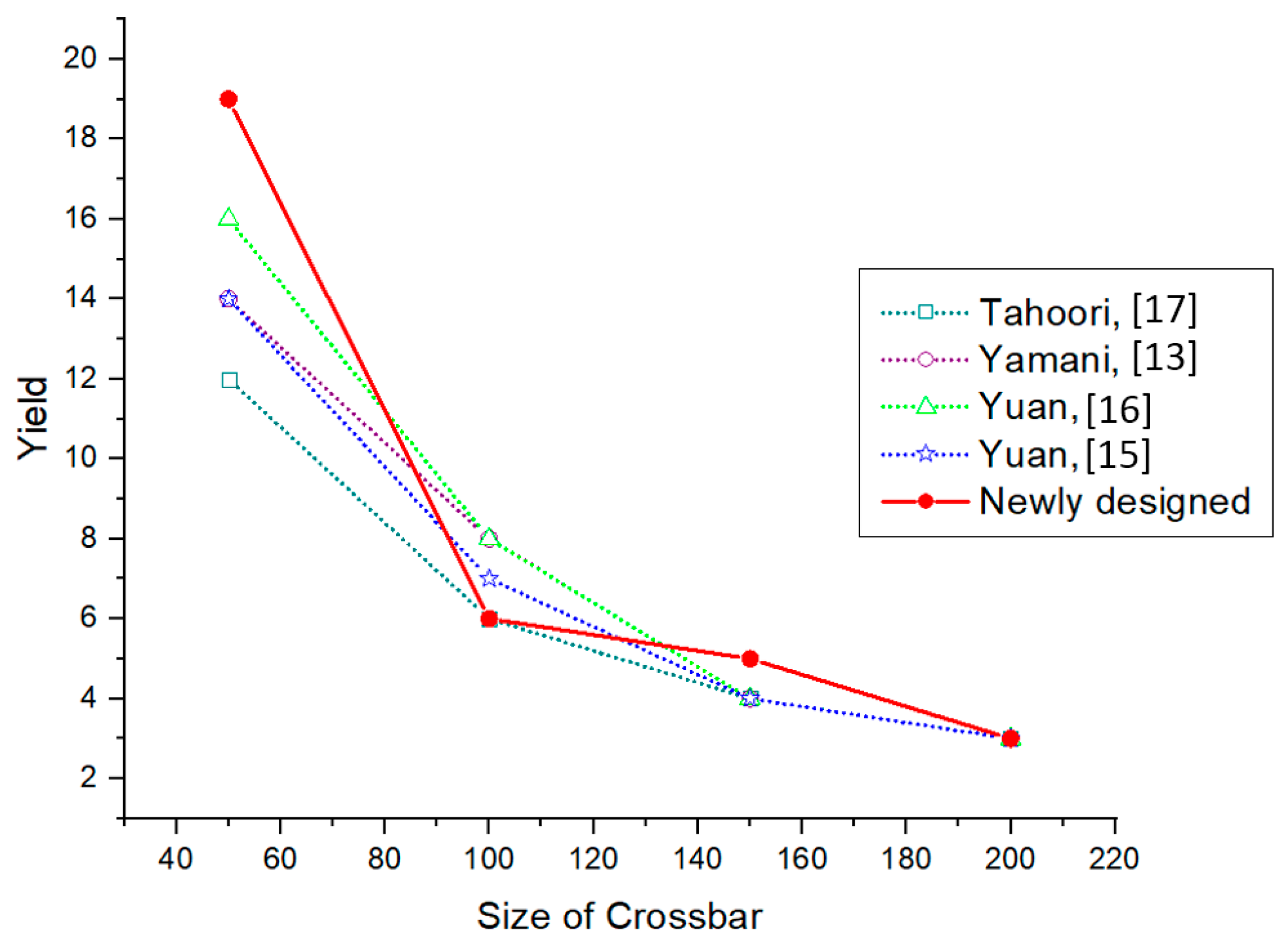 Micromachines 10 00014 g008 550