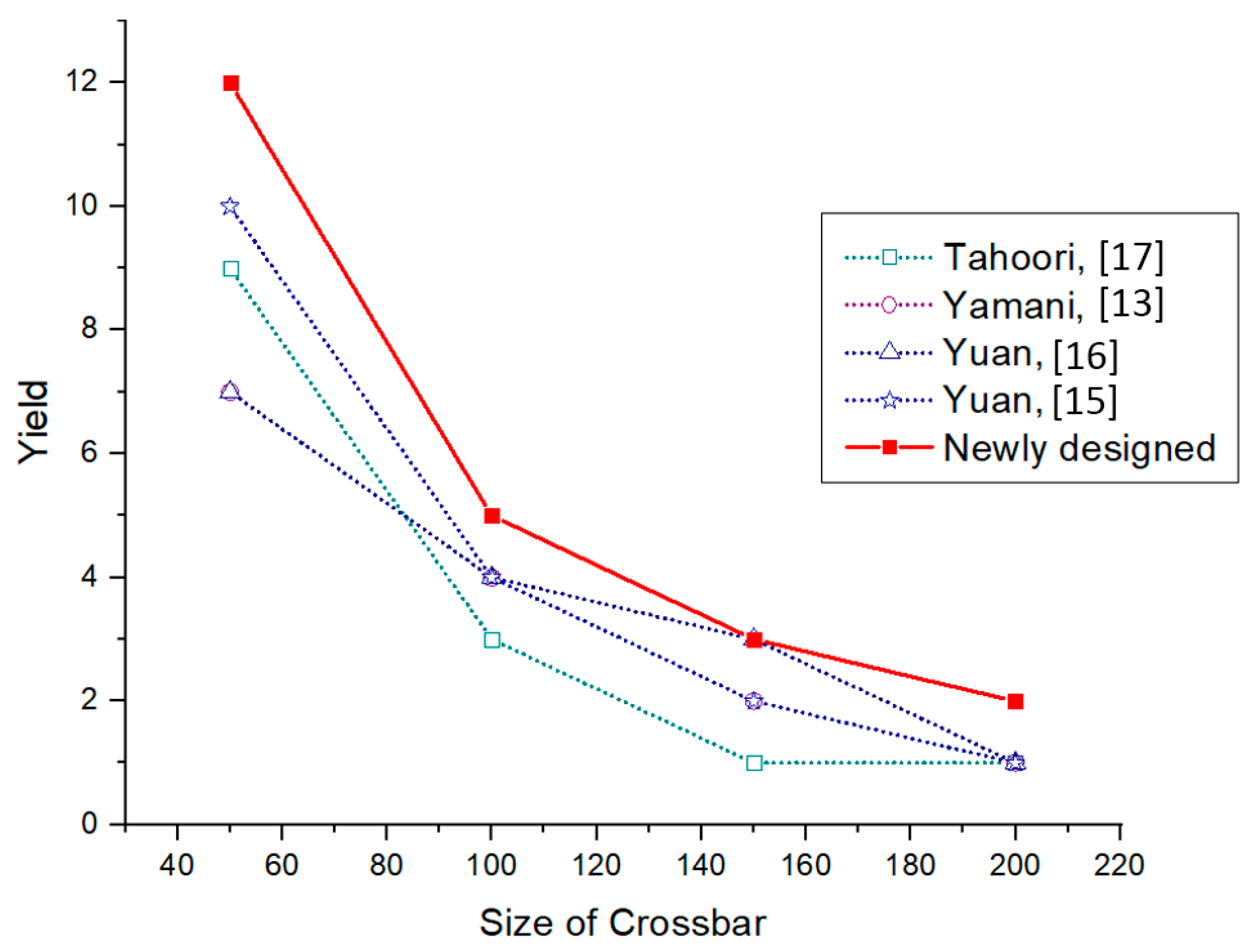 Micromachines 10 00014 g009 550